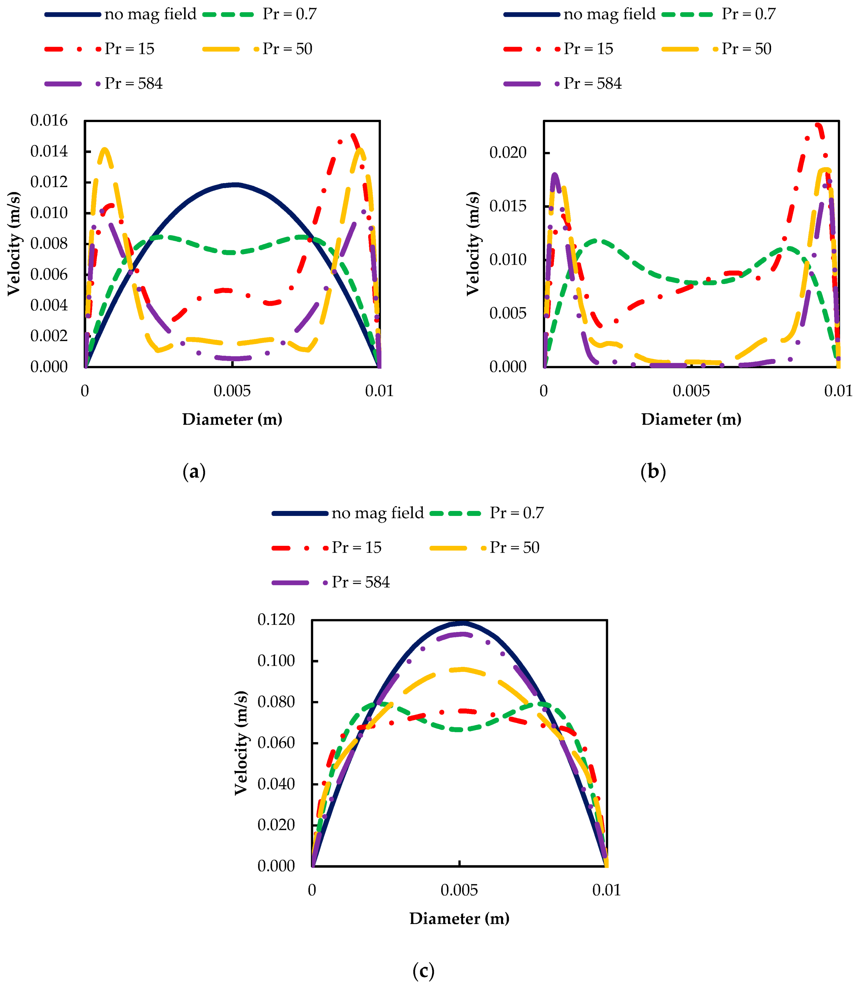 Fluids 04 00036 g015 Fluids 04 00036 g015