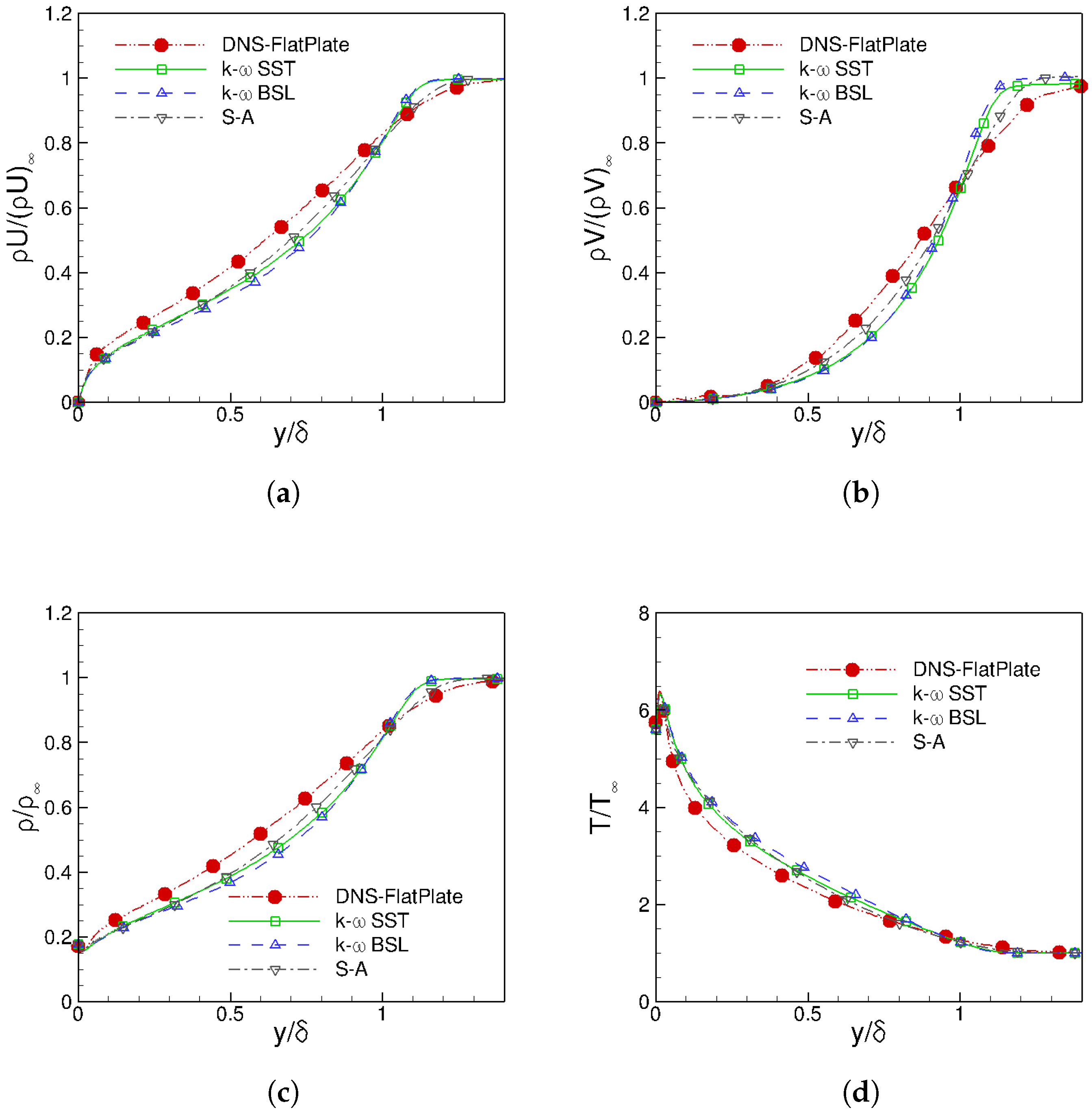 Fluids 04 00037 g005 Fluids 04 00037 g005
