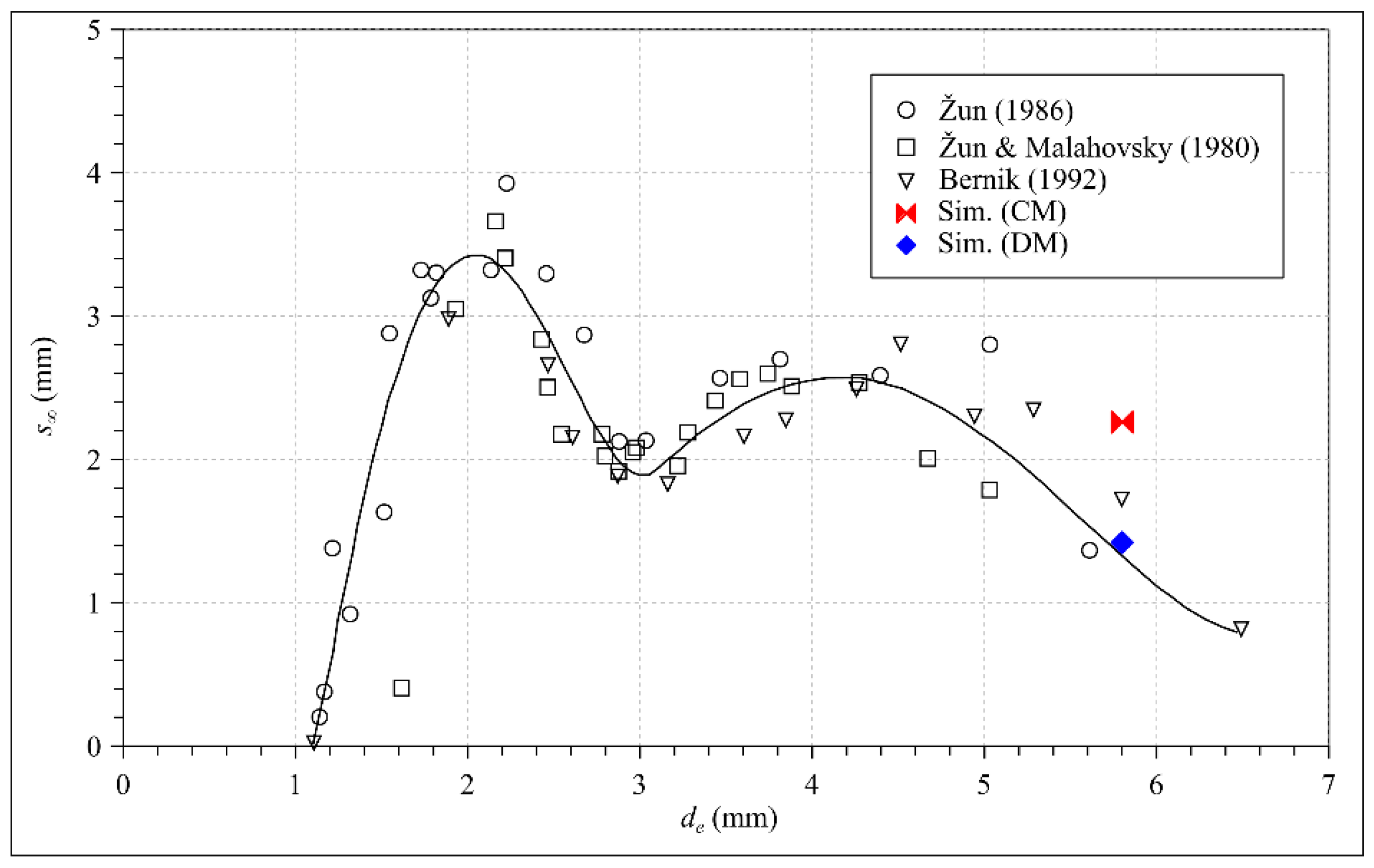 Fluids 04 00038 g005