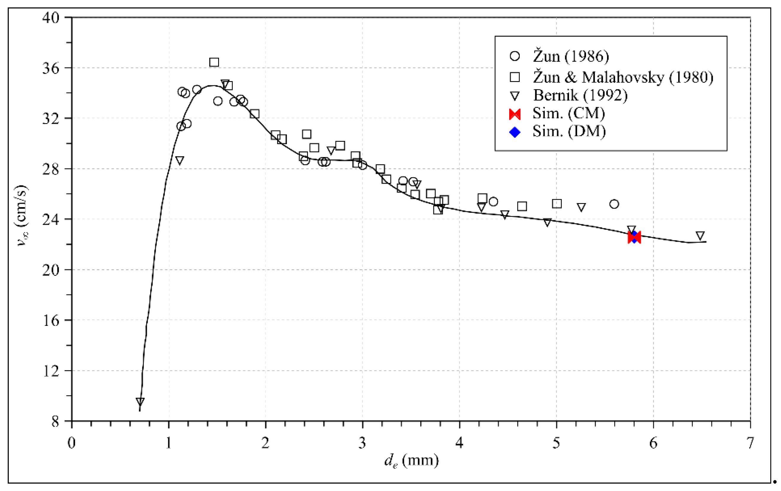 Fluids 04 00038 g006