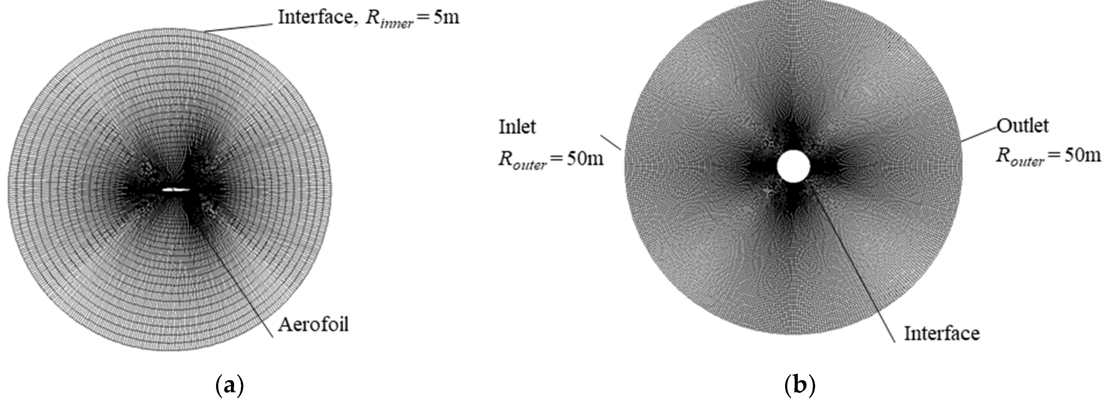 Fluids 04 00040 g001 Fluids 04 00040 g001
