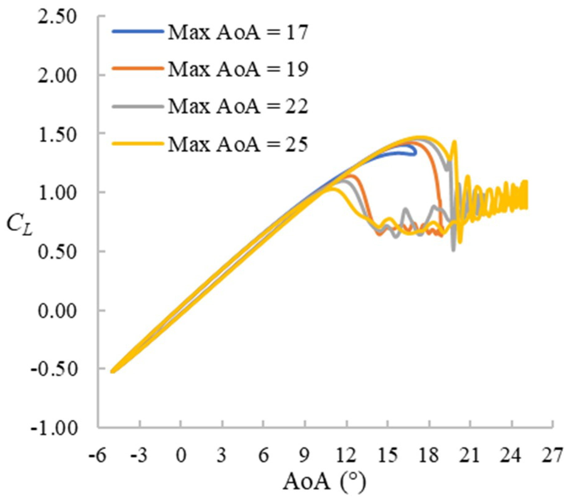 Fluids 04 00040 g012 Fluids 04 00040 g012