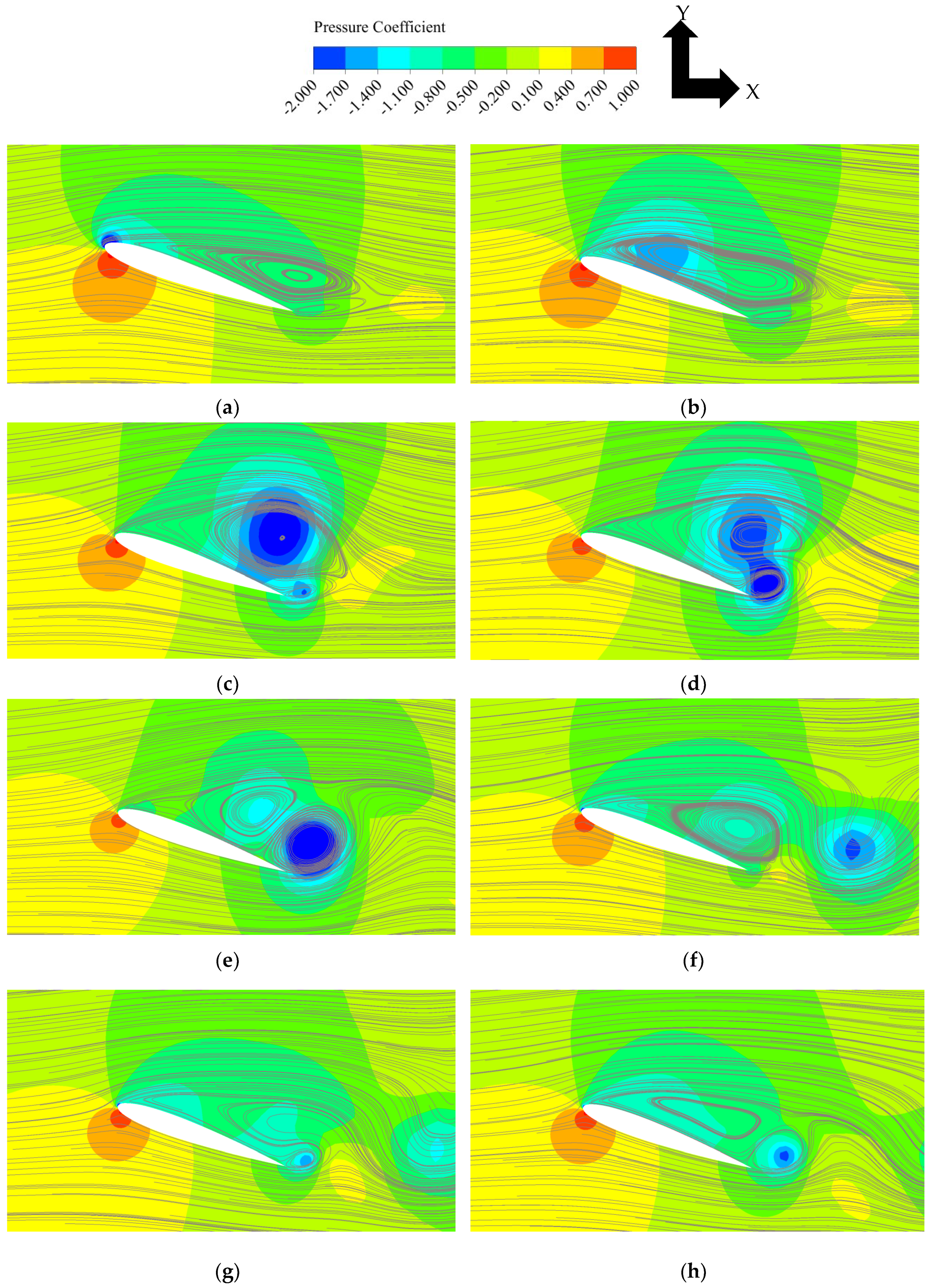 Fluids 04 00040 g013 Fluids 04 00040 g013