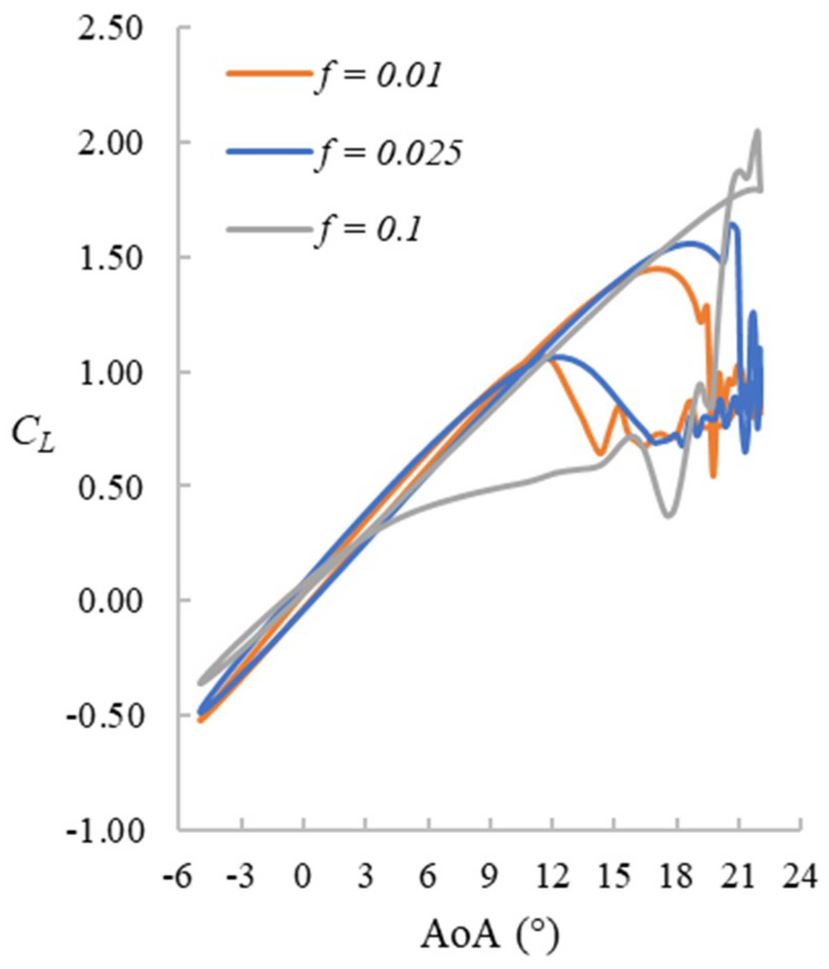 Fluids 04 00040 g015 Fluids 04 00040 g015