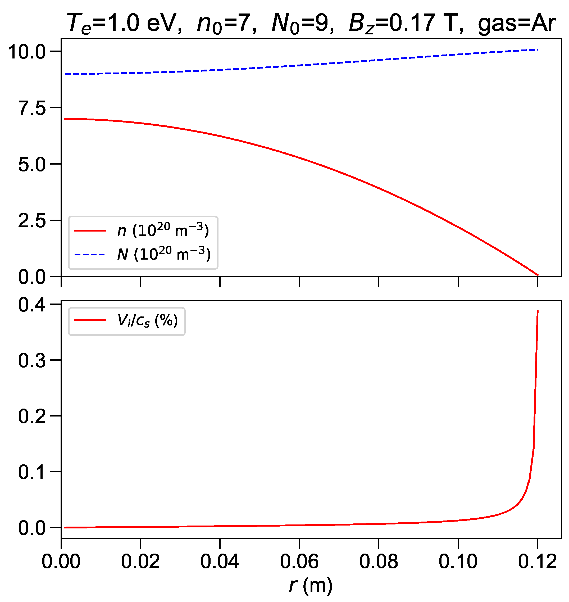 Fluids 04 00042 g003