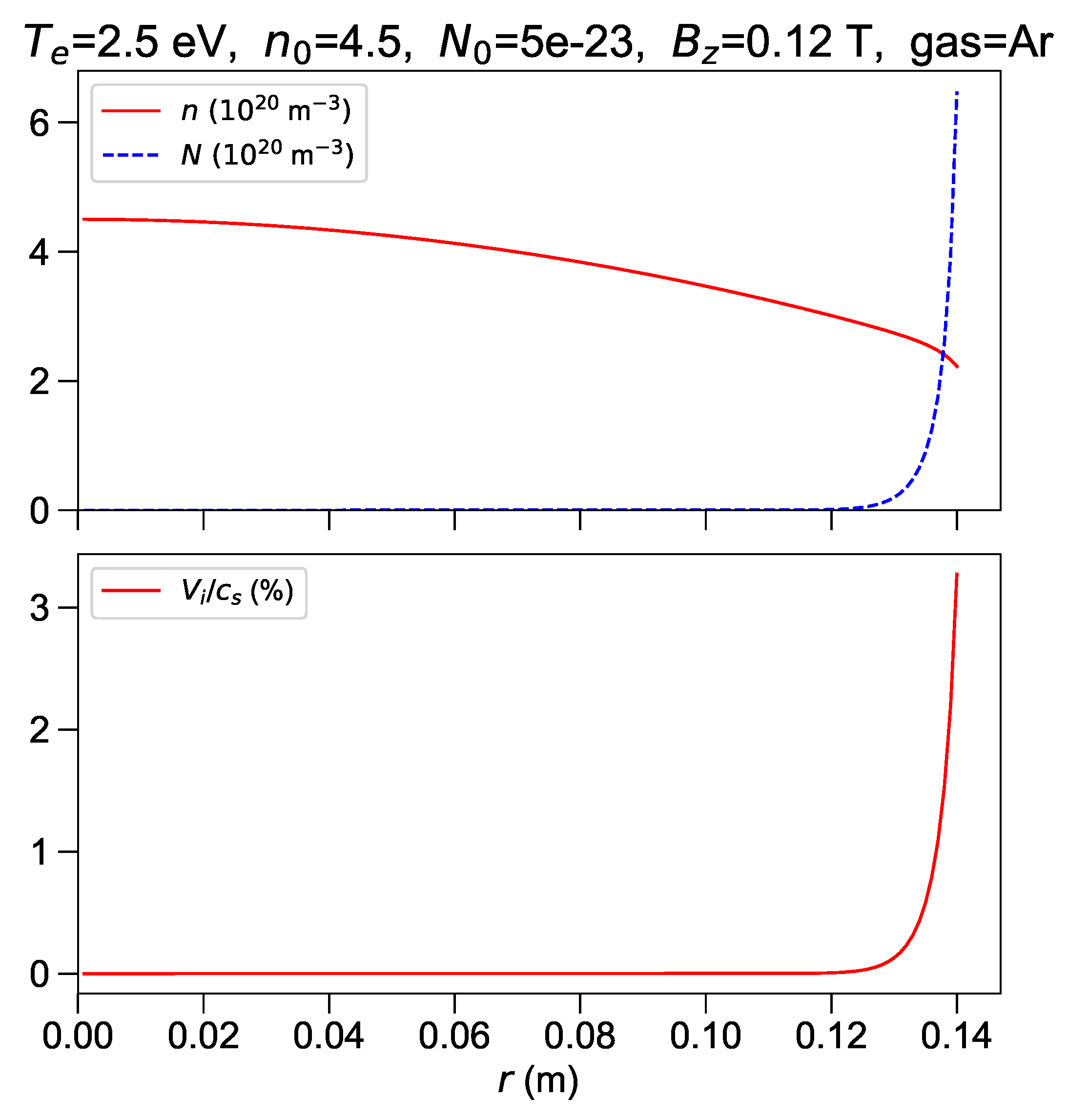 Fluids 04 00042 g009