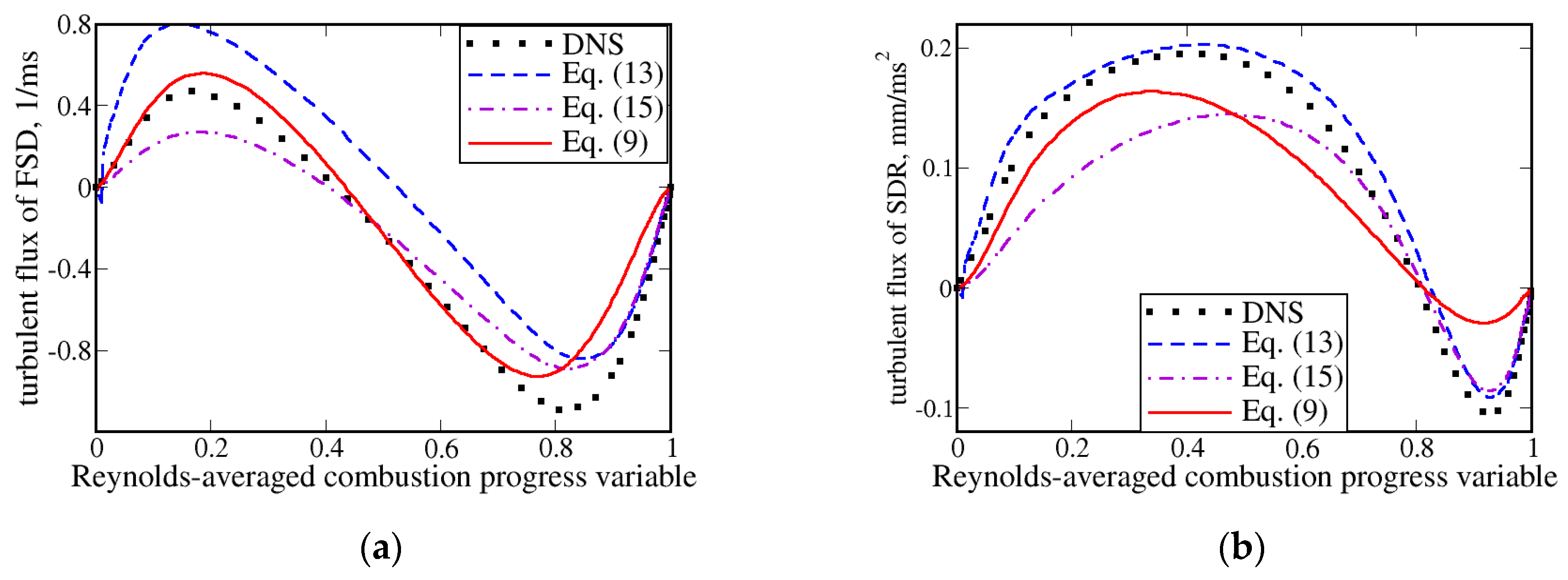 Fluids 04 00043 g004 Fluids 04 00043 g004