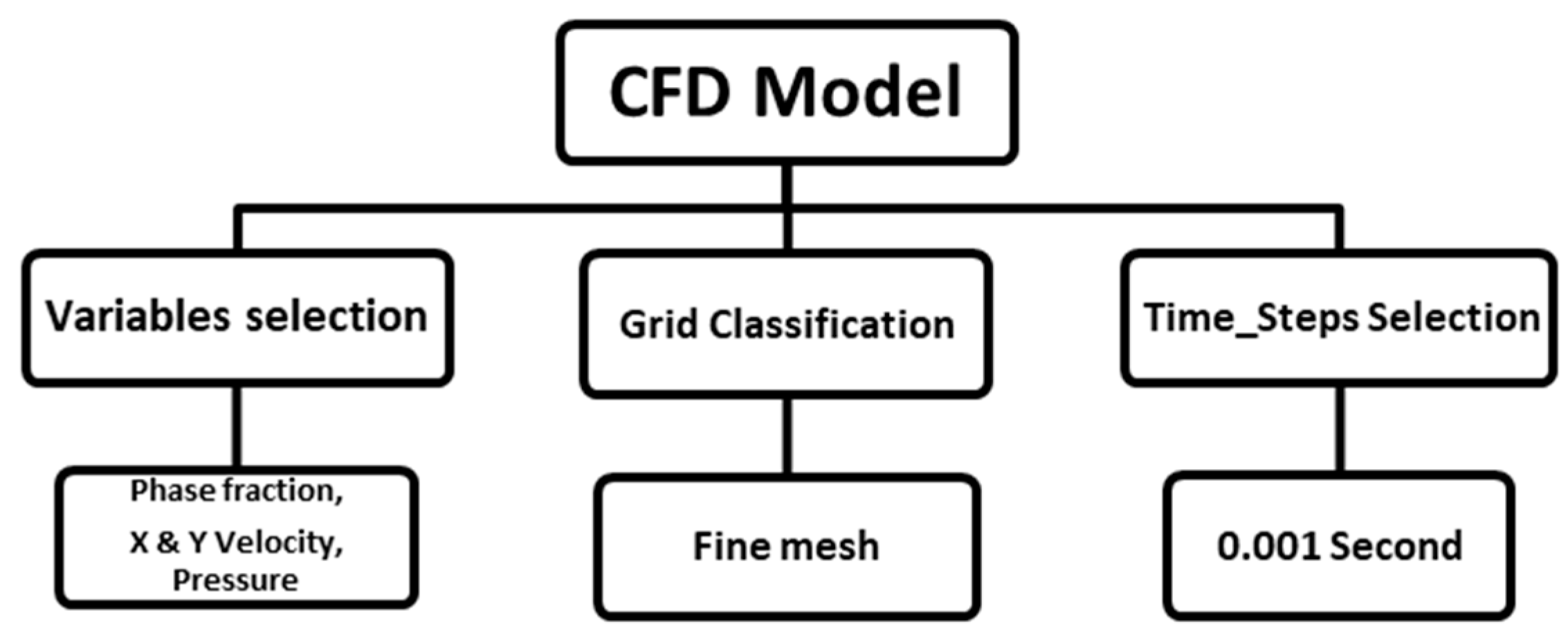 Fluids 04 00044 g002
