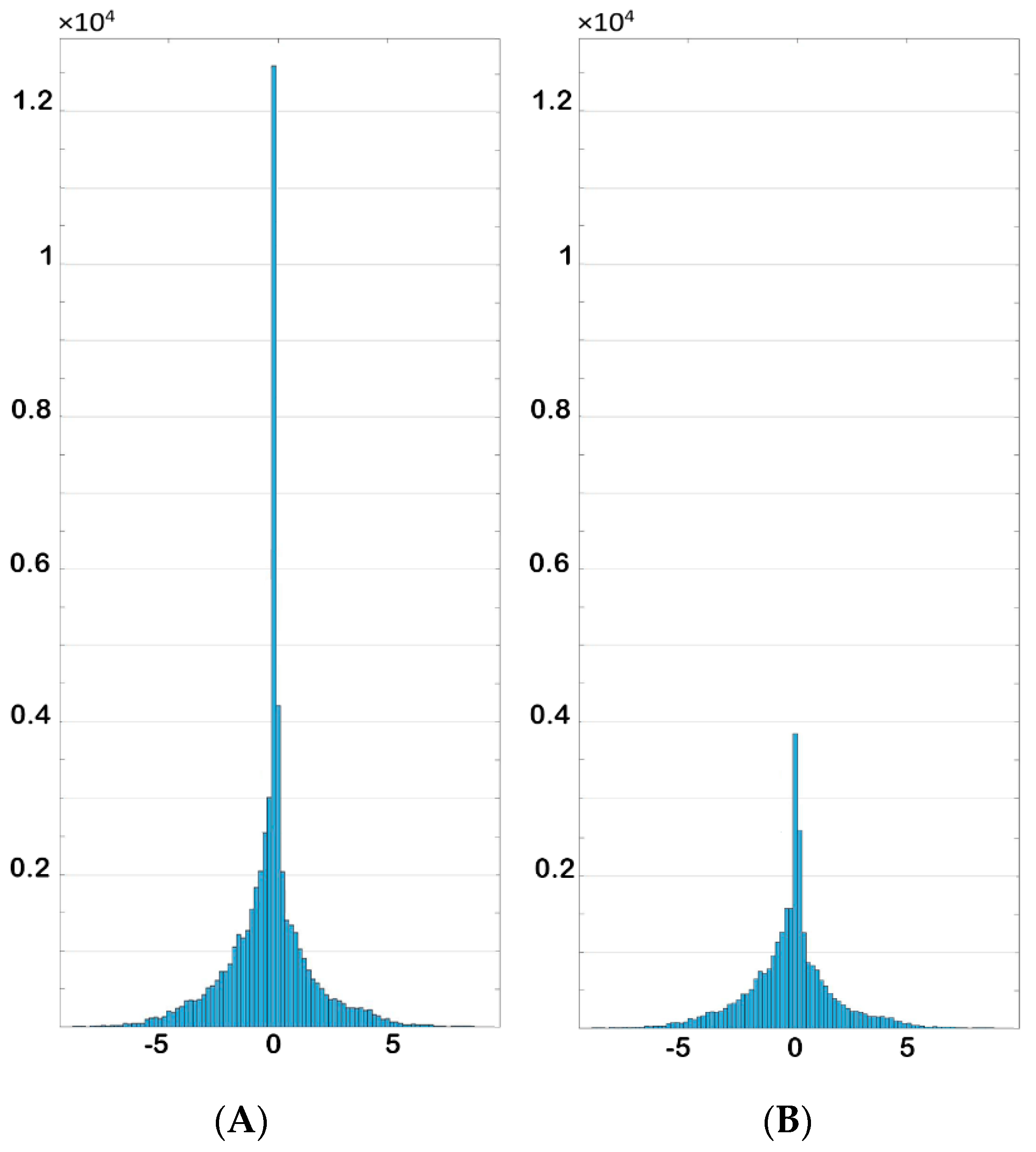 Fluids Free Full Text Predicting The Dynamic Parameters - 
