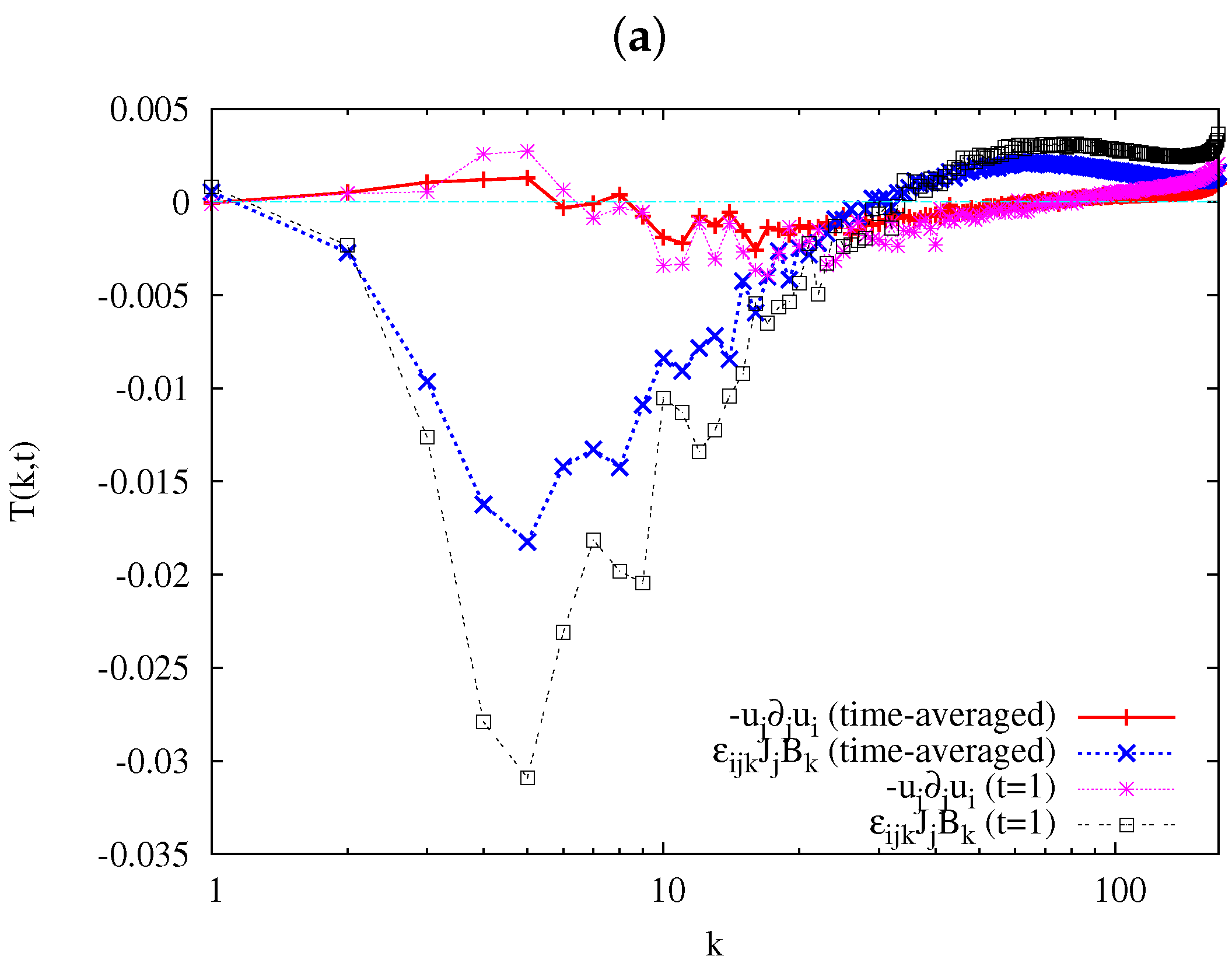 Fluids 04 00046 g004a