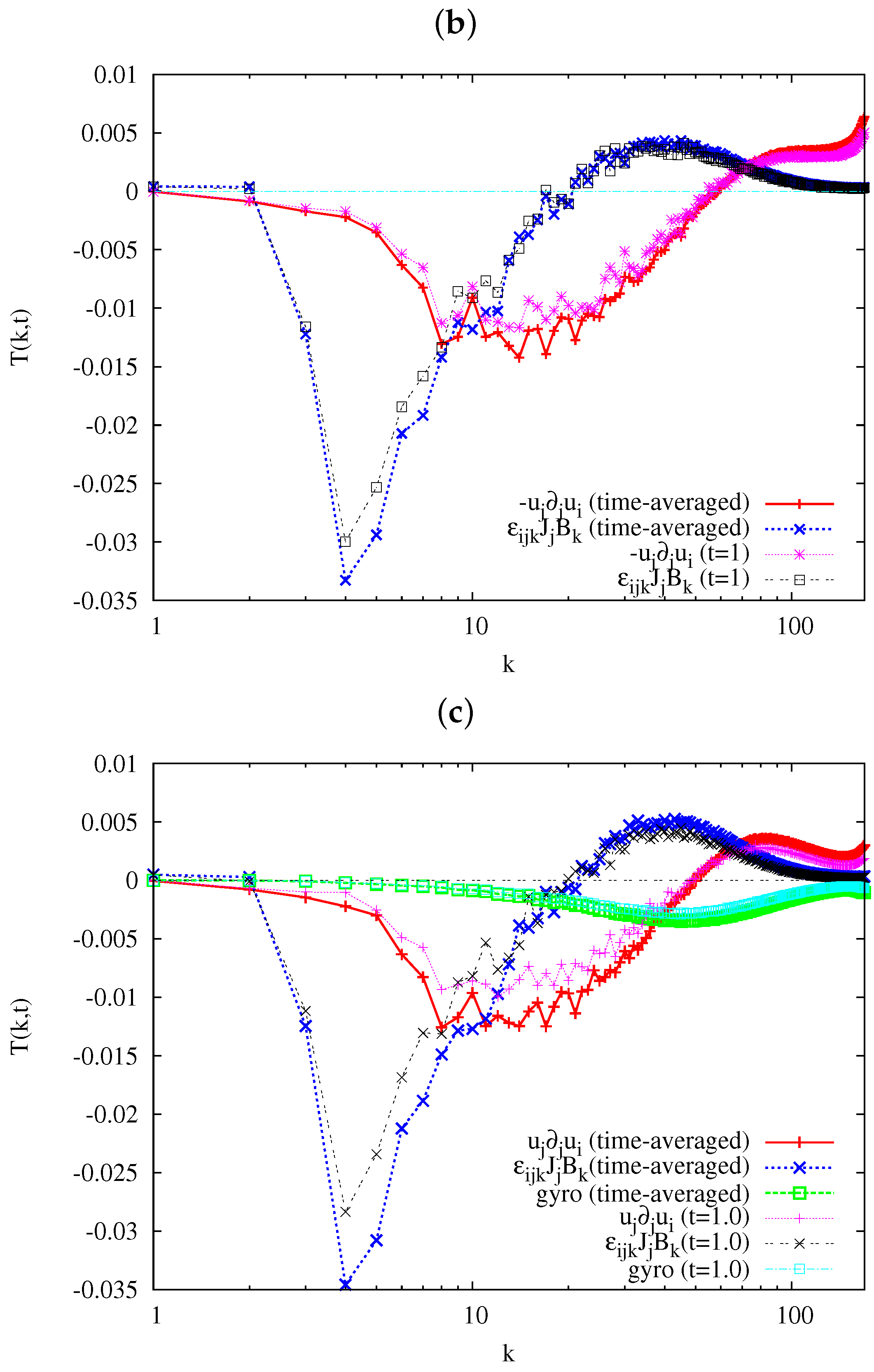 Fluids 04 00046 g004b