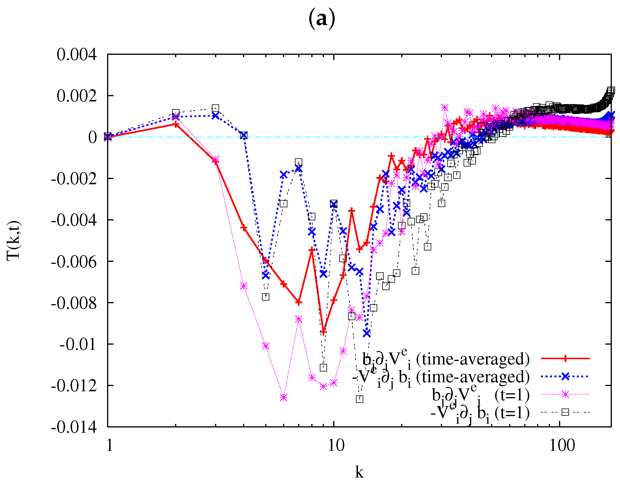 Fluids 04 00046 g005a