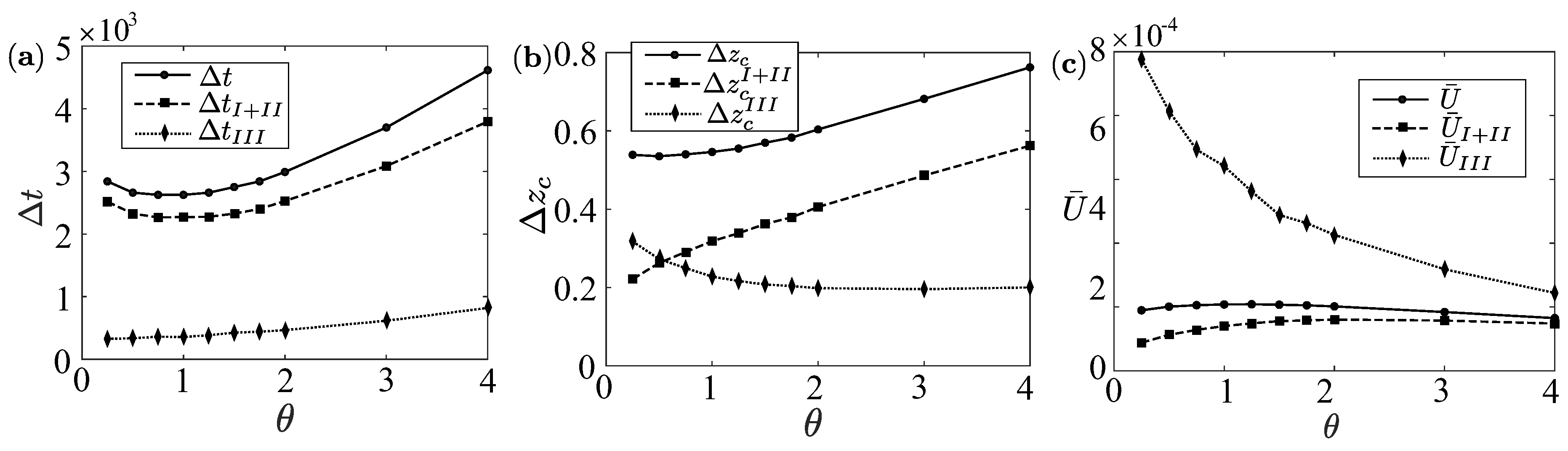 Fluids 04 00048 g005 Fluids 04 00048 g005