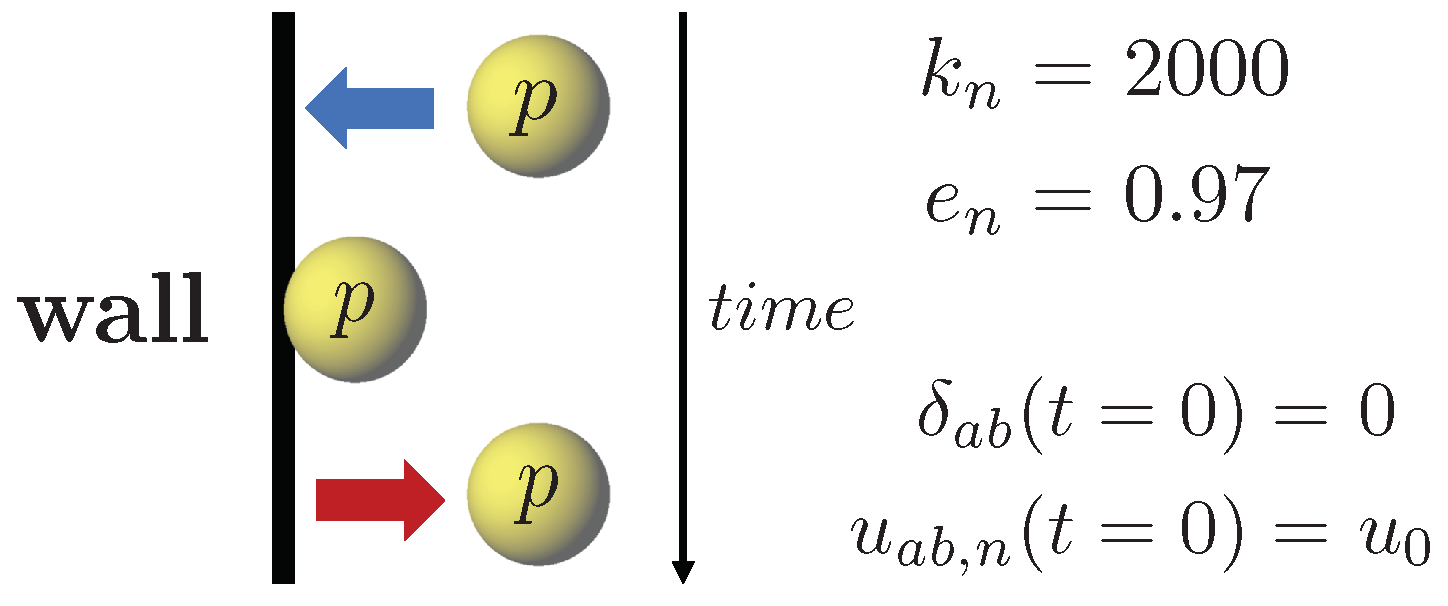 Fluids 04 00051 g003