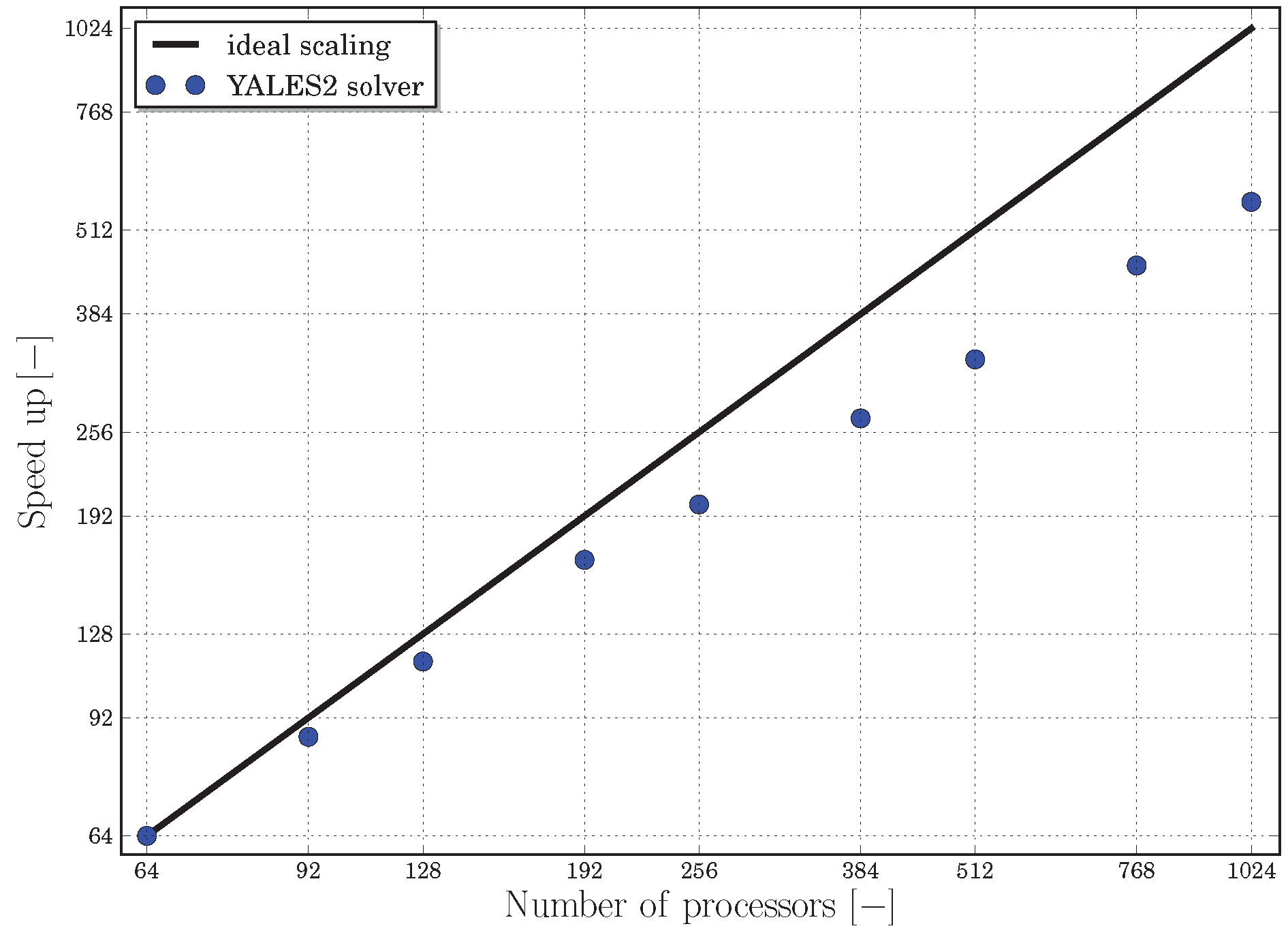 Fluids 04 00051 g008