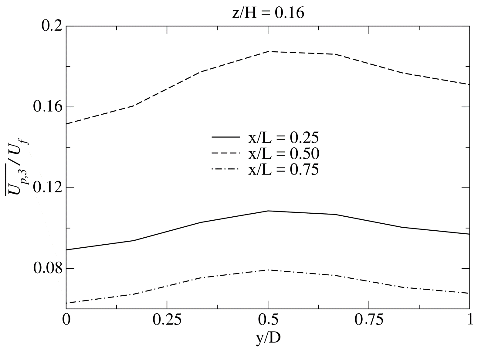 Fluids 04 00051 g011