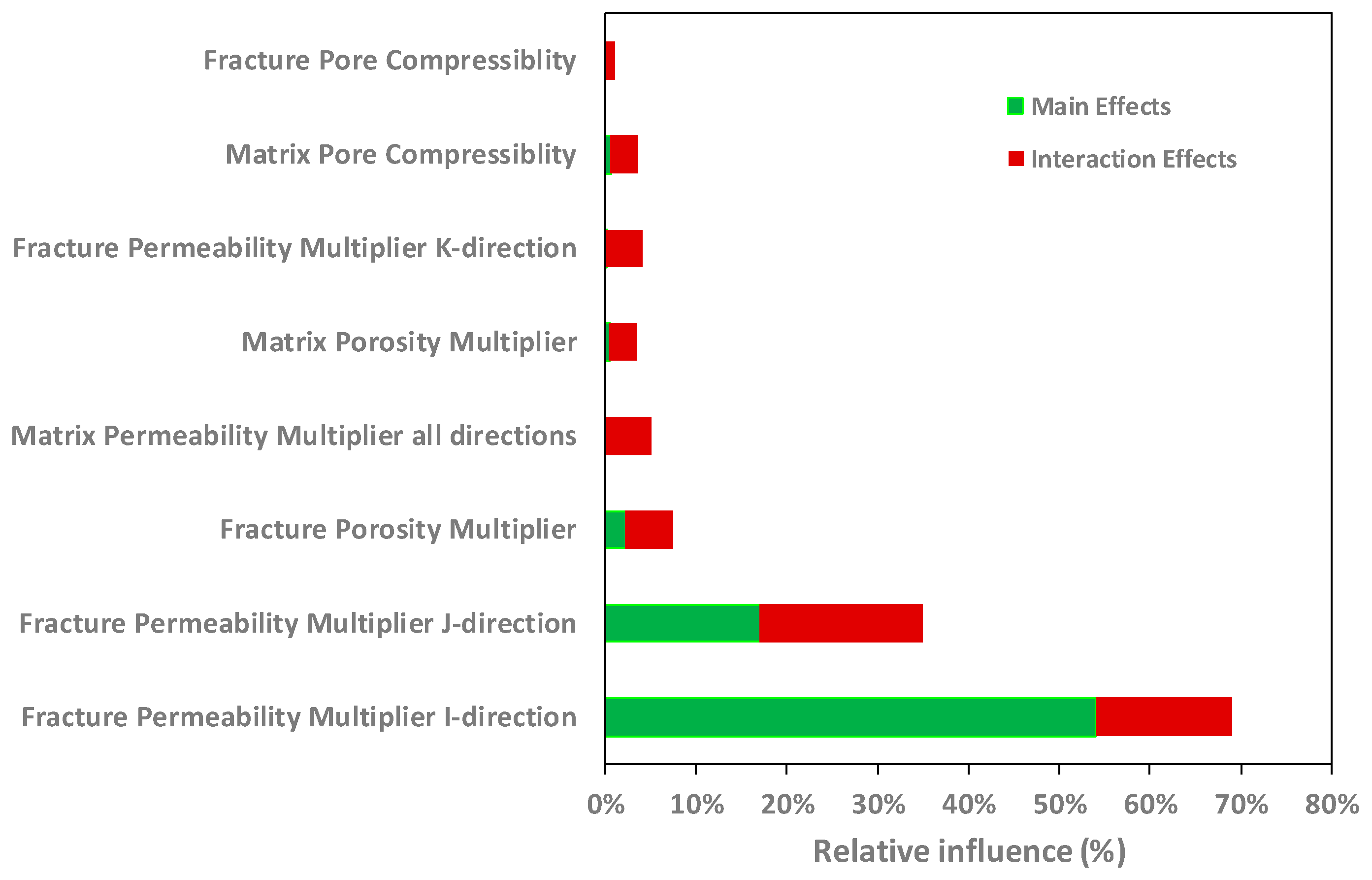 Fluids 04 00052 g008 550