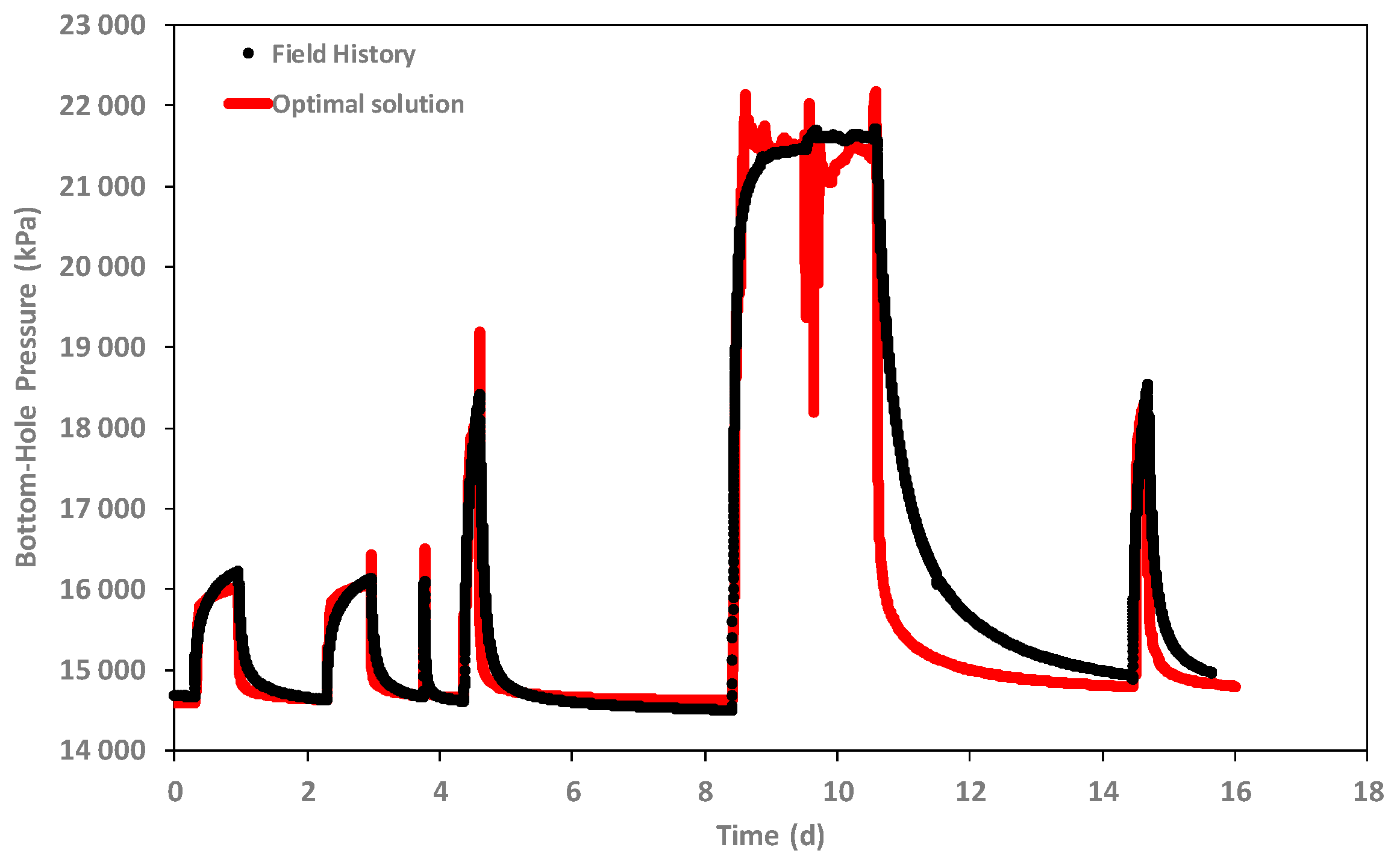 Fluids 04 00052 g010 550