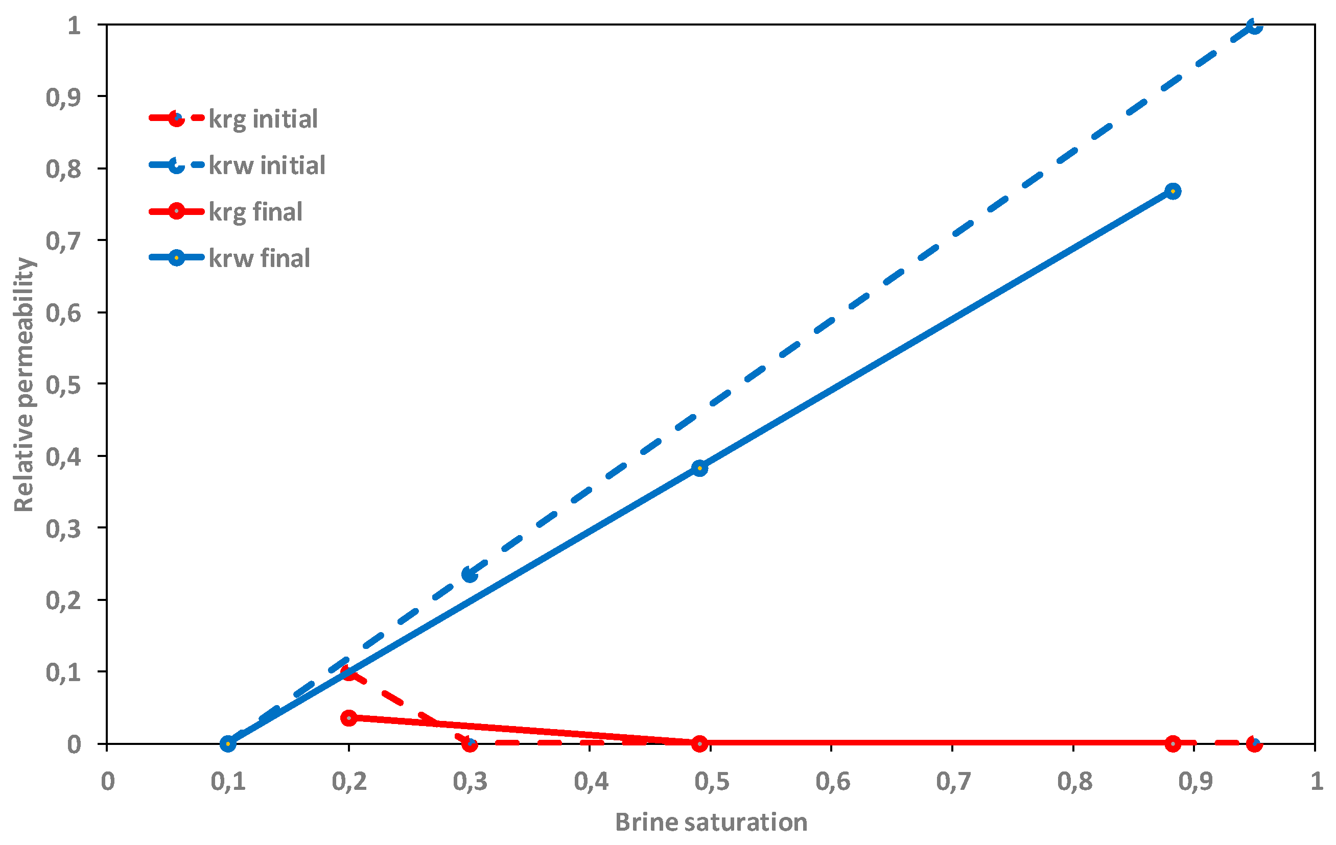 Fluids 04 00052 g012 550