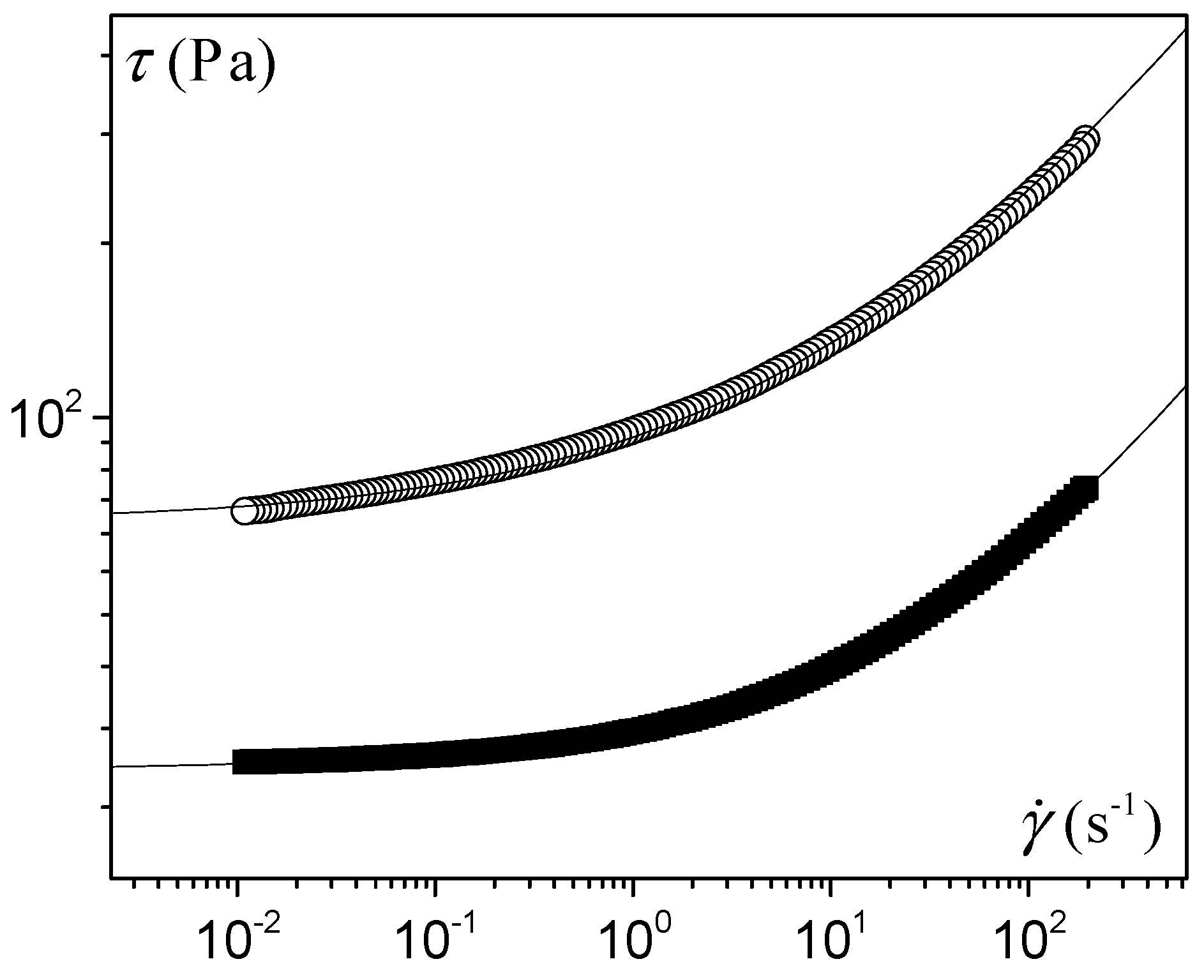 Fluids Free FullText SaffmanTaylor Instability in Yield Stress