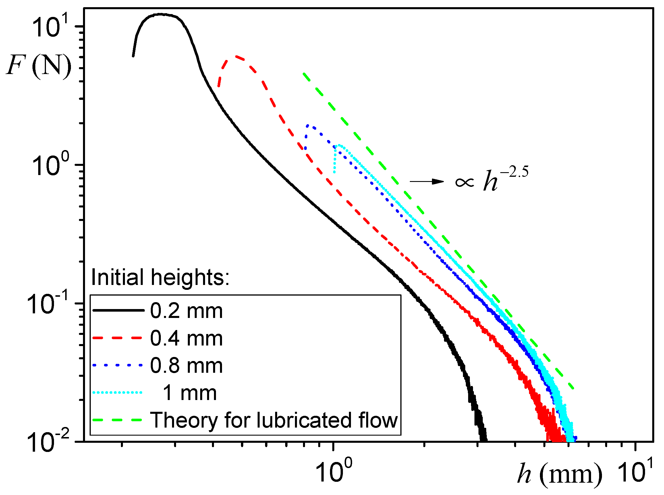 Fluids Free FullText SaffmanTaylor Instability in Yield Stress