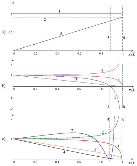 Fluids | Free Full-Text | Dynamics of Internal Envelope Solitons in a ...