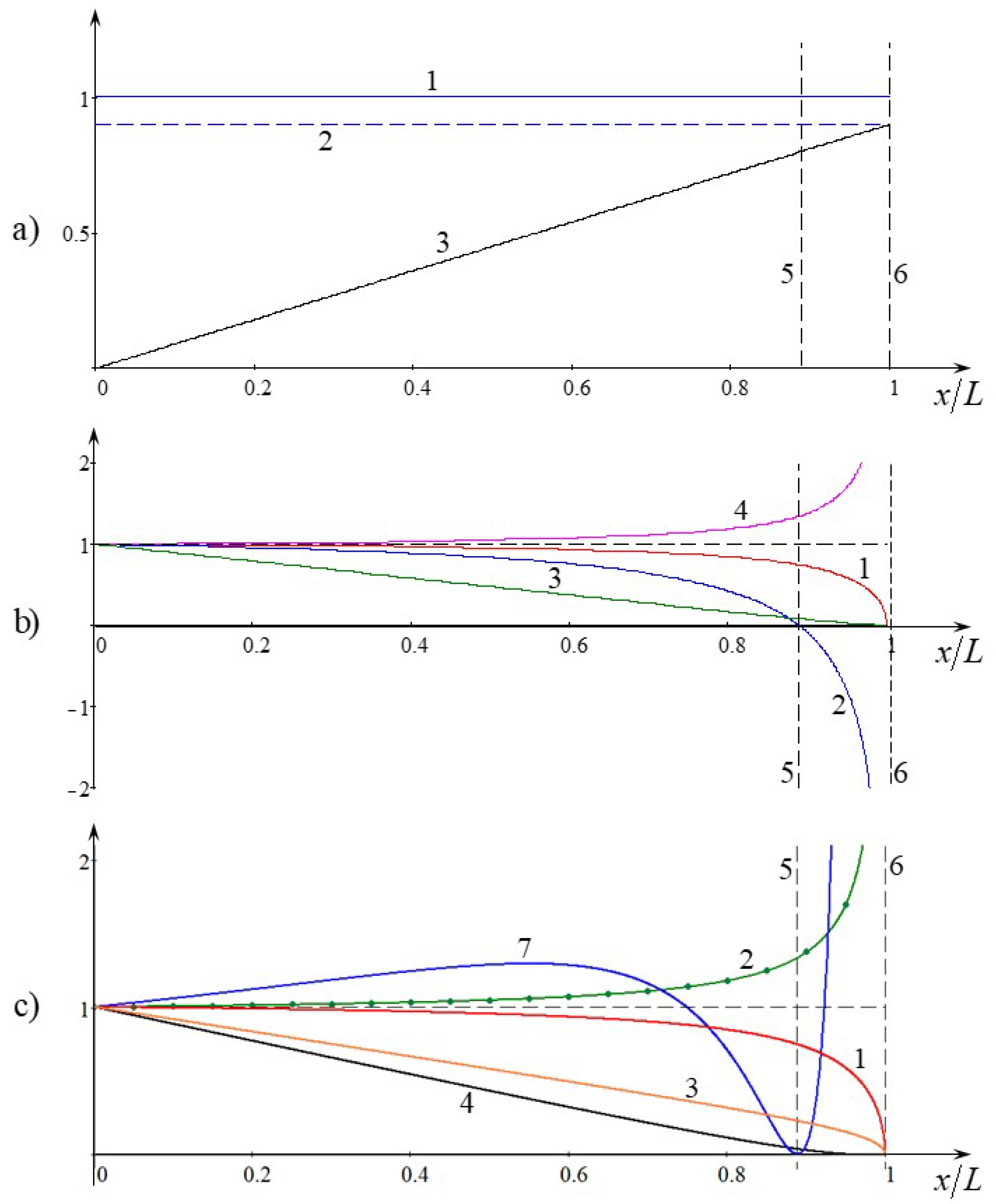 Fluids 04 00056 g001