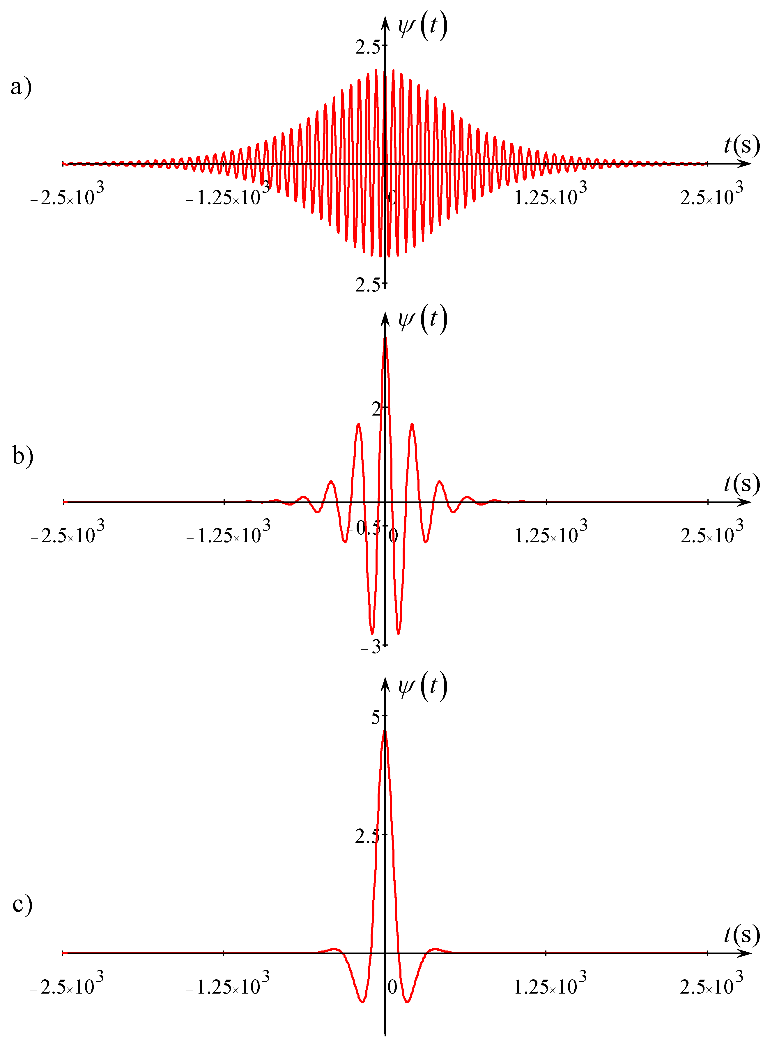 Fluids 04 00056 g003