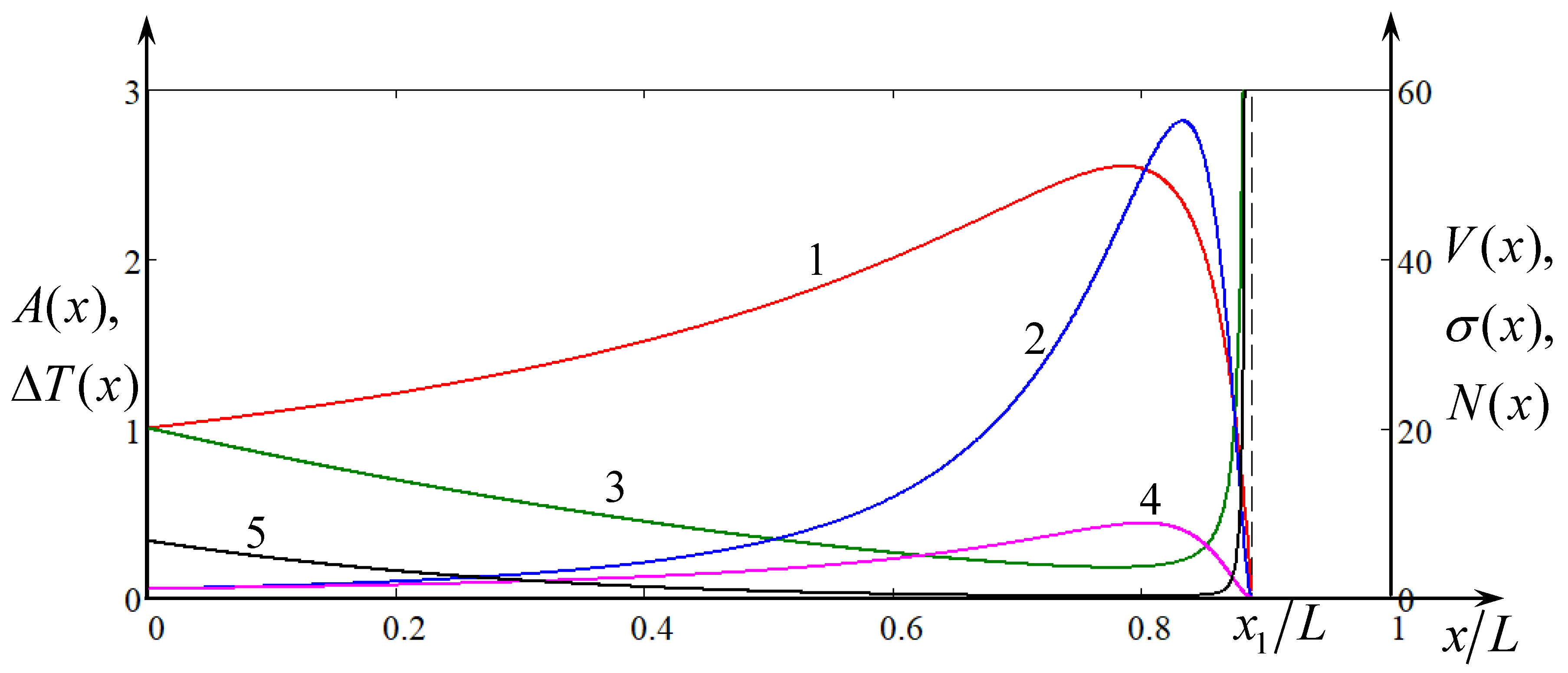 Fluids Free Full Text Dynamics Of Internal Envelope - 