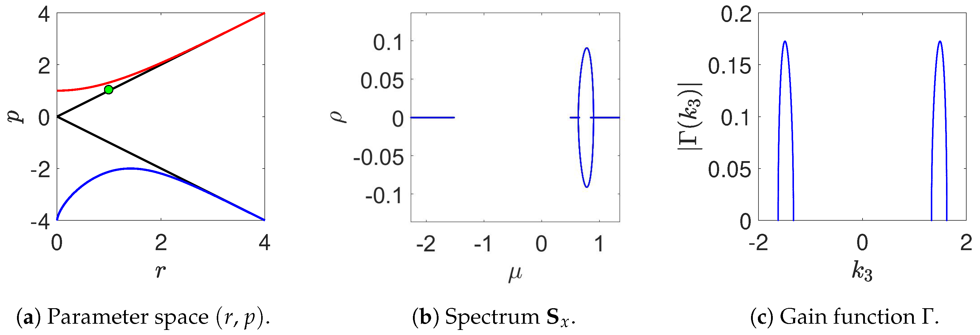Fluids 04 00057 g004