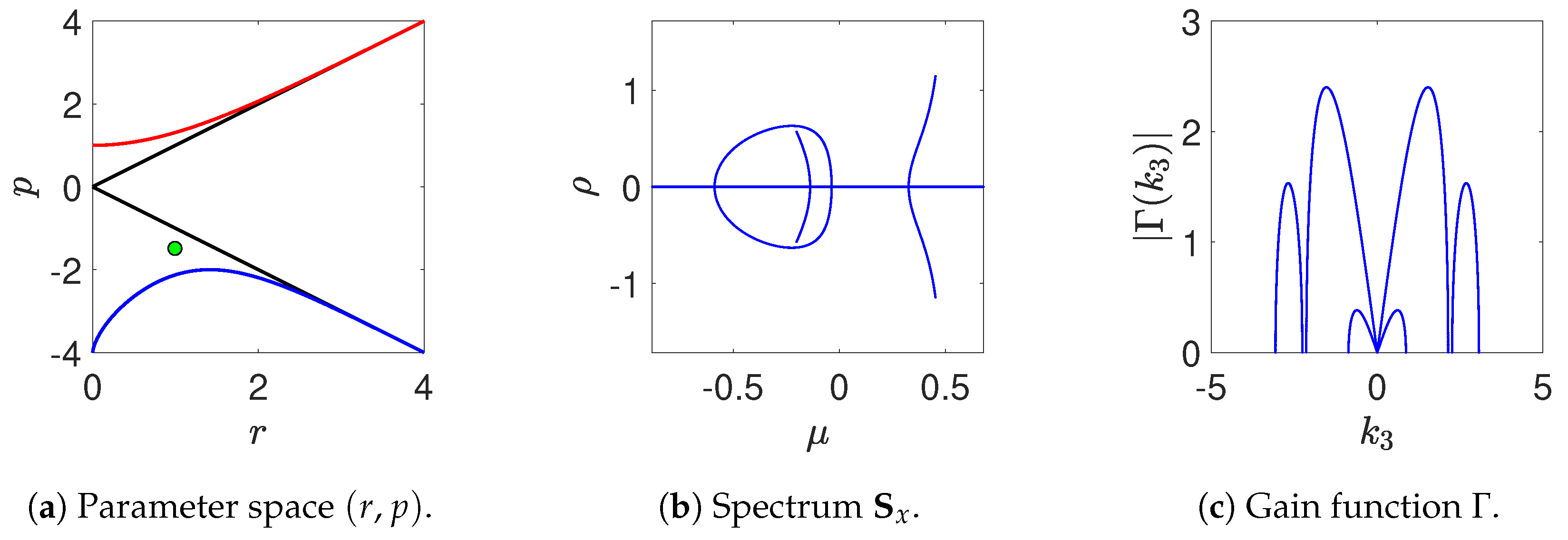Fluids 04 00057 g005