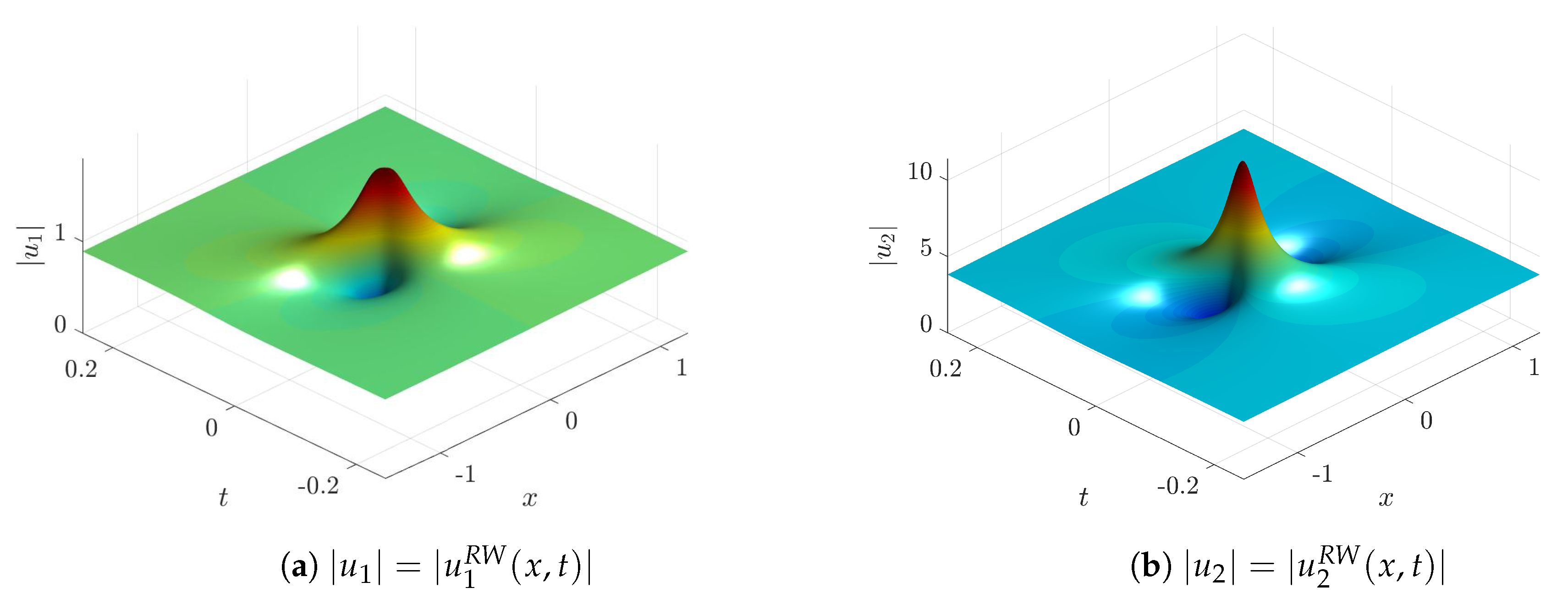 Fluids 04 00057 g009
