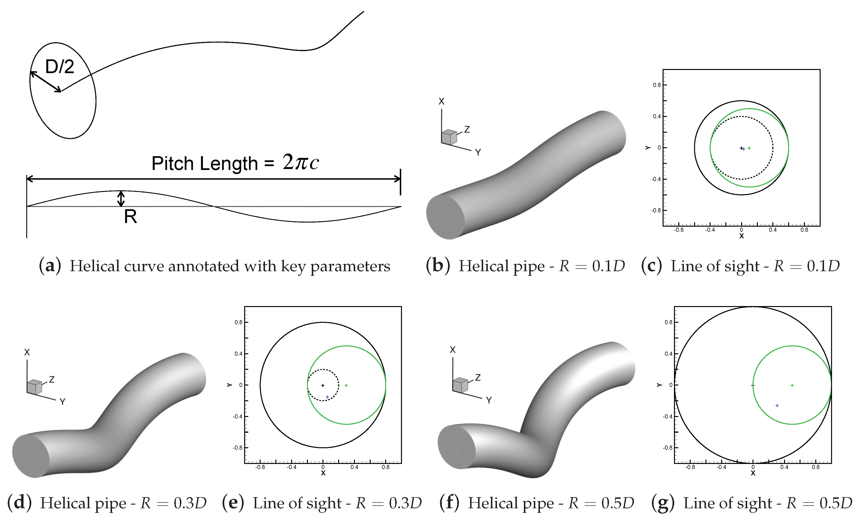 Fluids 04 00059 g002 Fluids 04 00059 g002