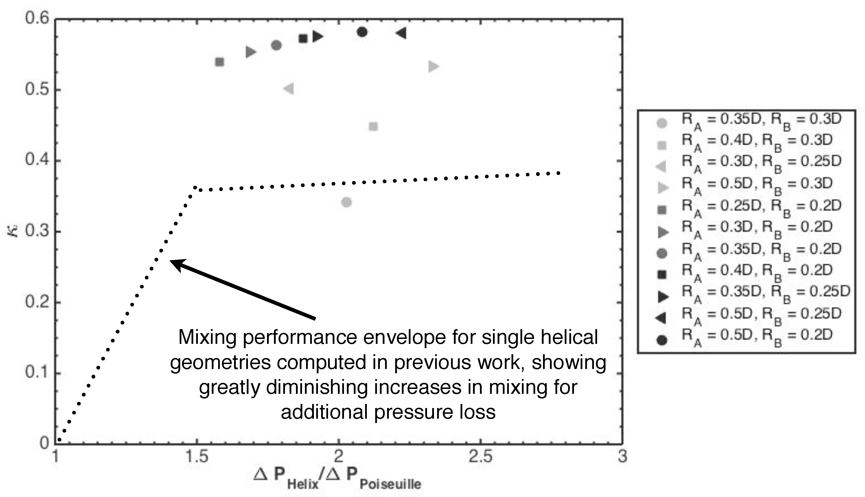 Fluids 04 00059 g007 Fluids 04 00059 g007
