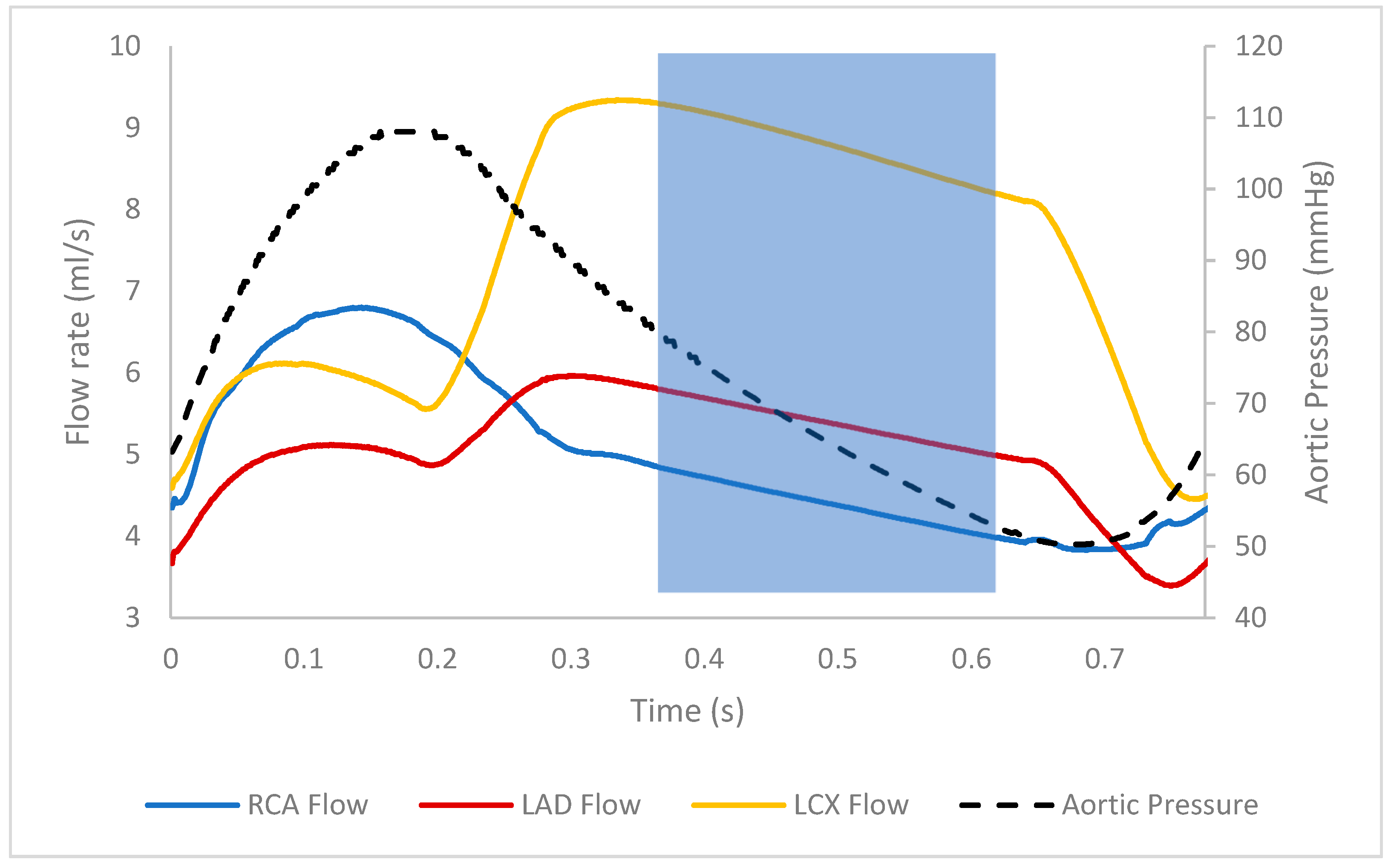 Fluids 04 00060 g007