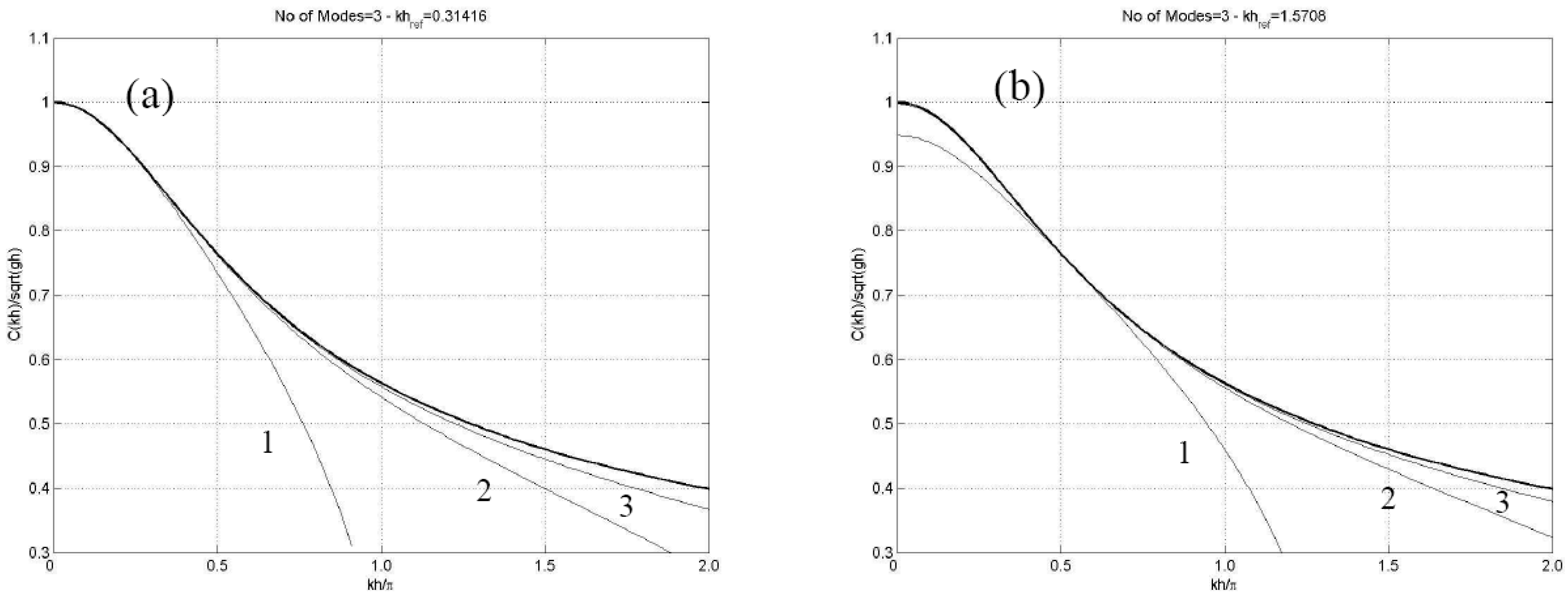 Fluids 04 00061 g002