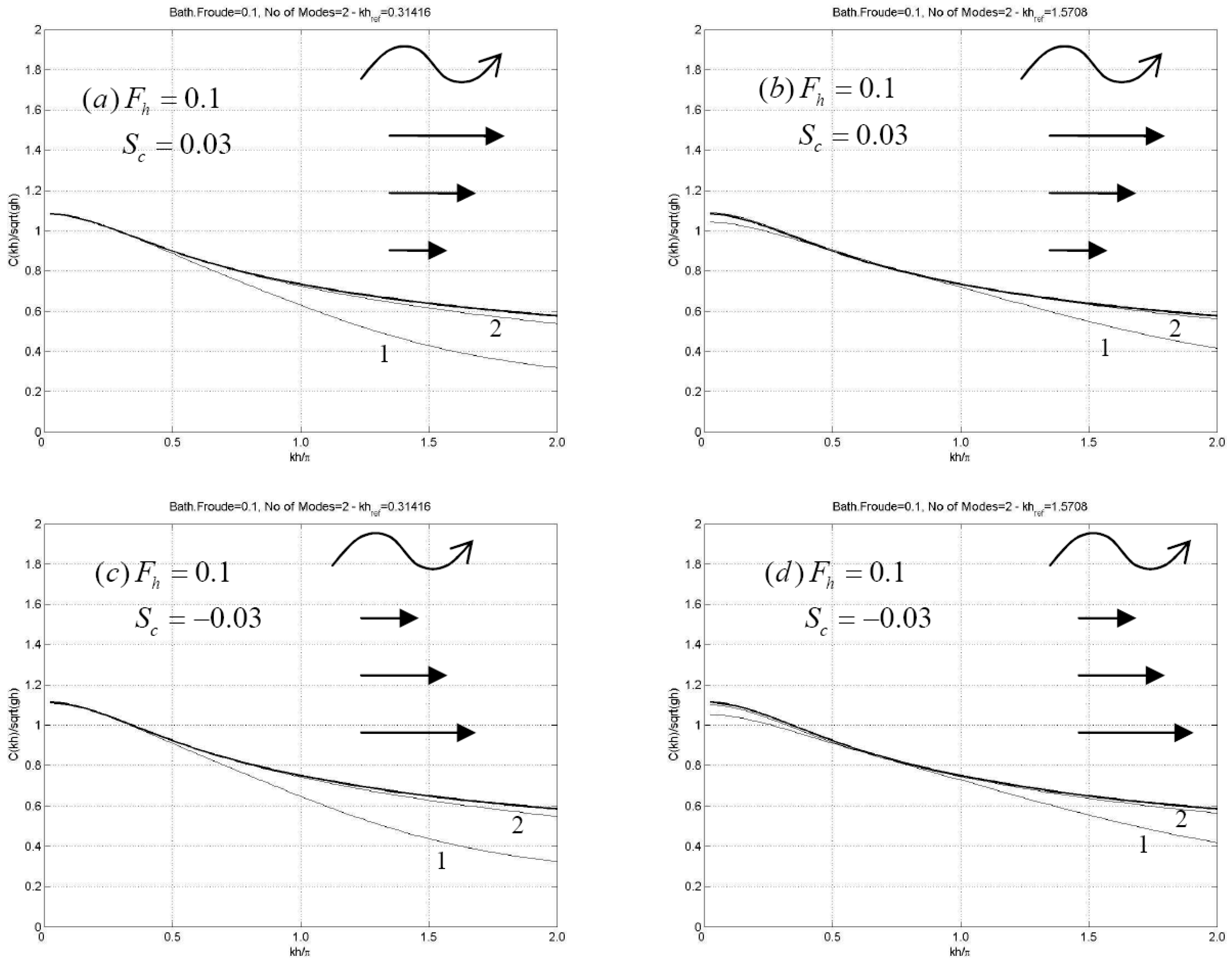 Fluids 04 00061 g005
