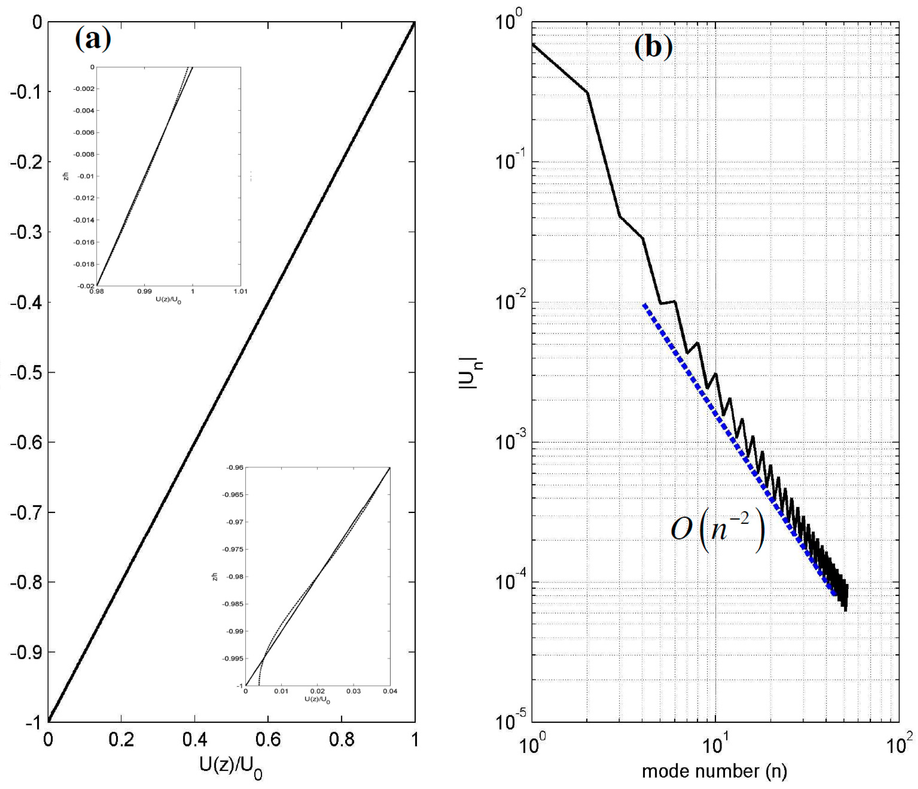 Fluids 04 00061 g0a2