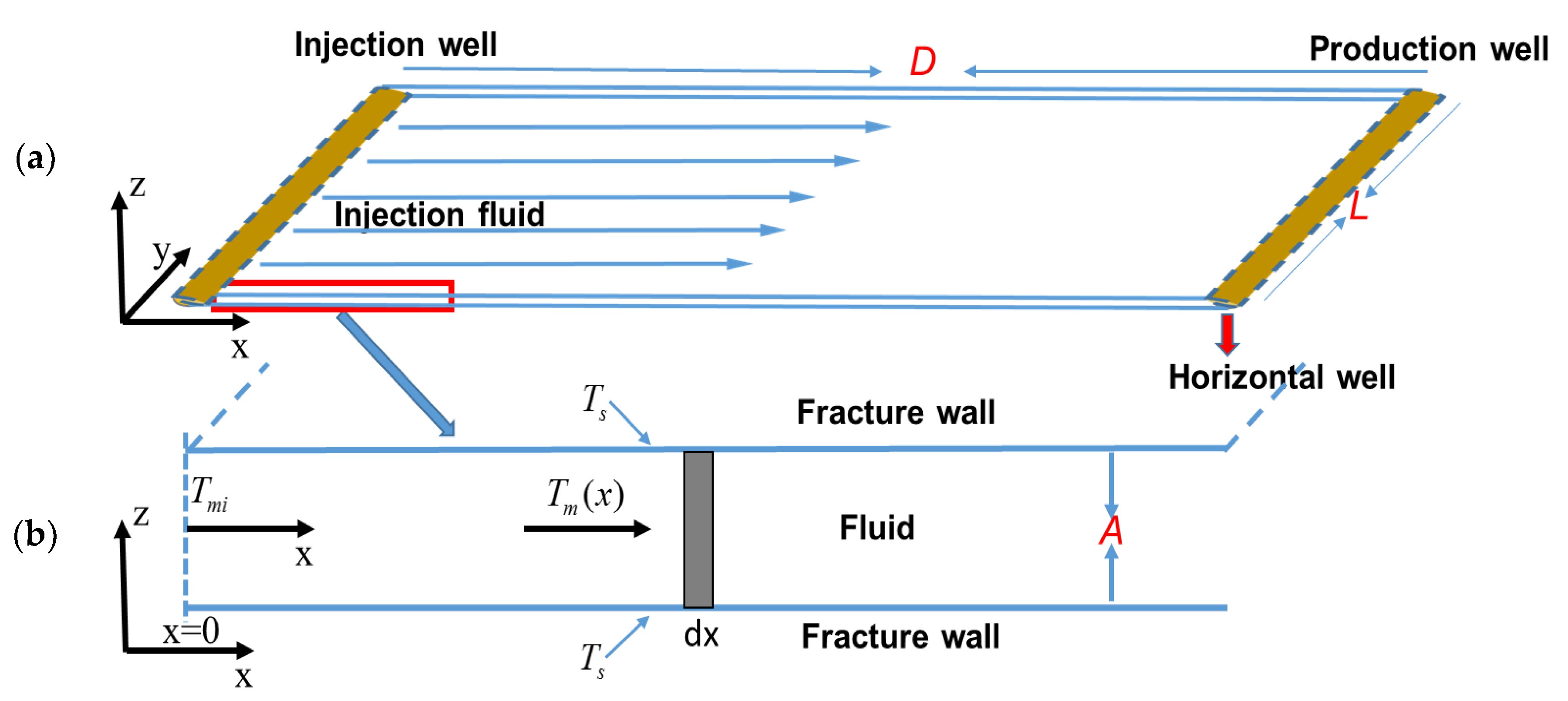 Fluids 04 00063 g002