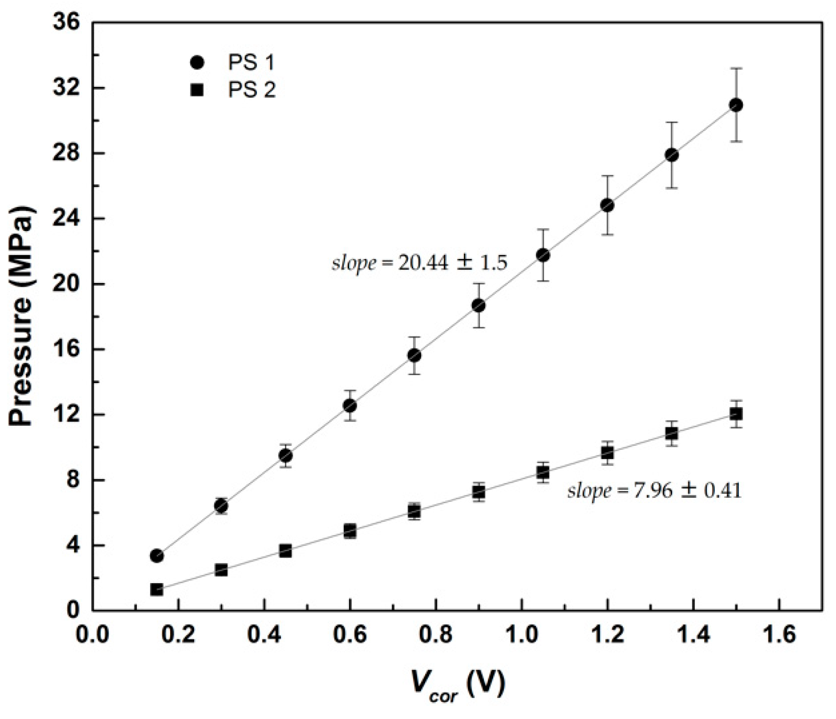Fluids 04 00066 g005