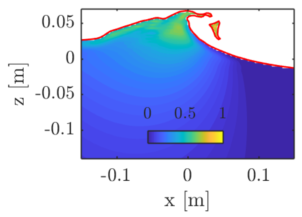 Fluids 04 00068 g005