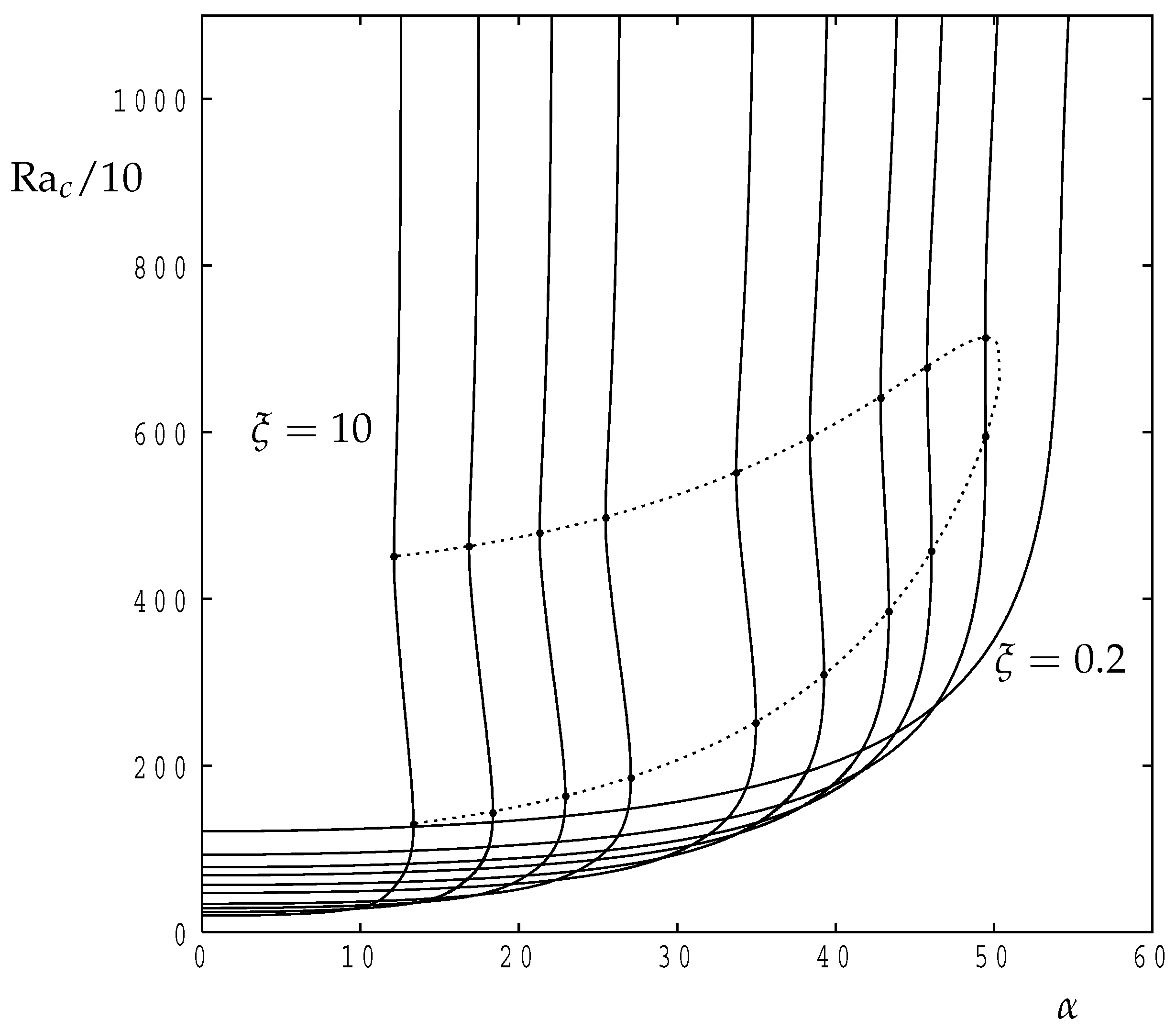 Fluids 04 00075 g003