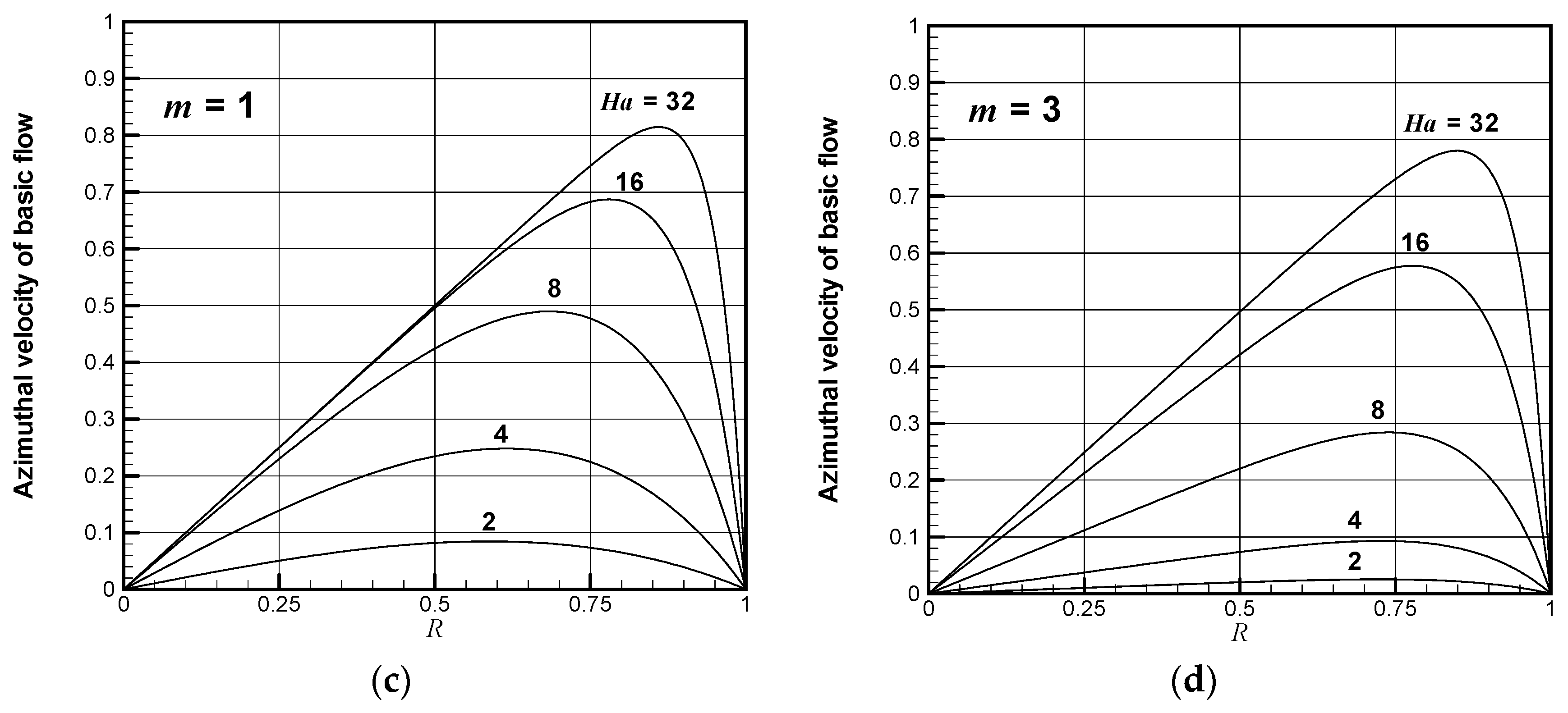 Fluids 04 00077 g003b 550