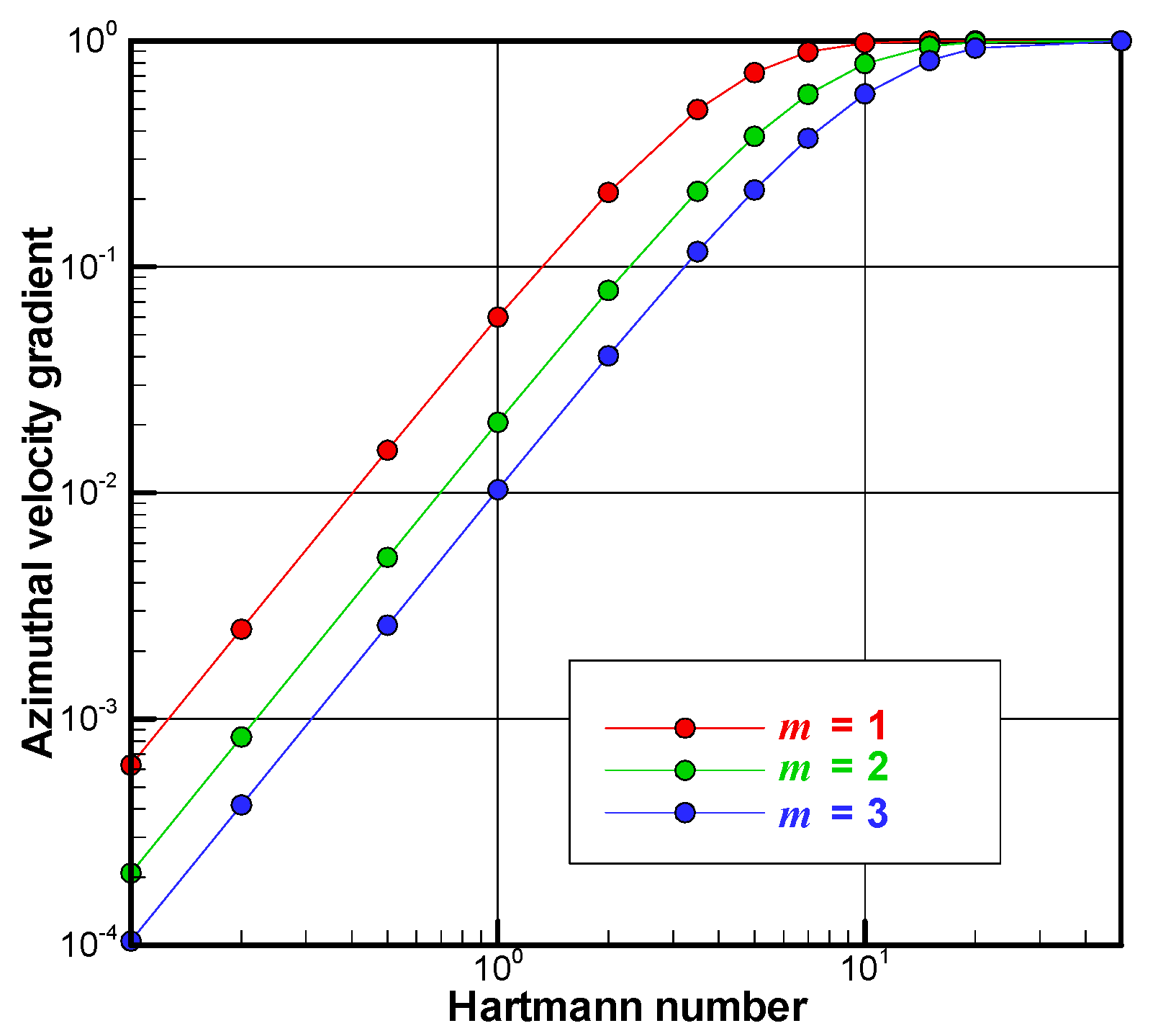 Fluids 04 00077 g004 550
