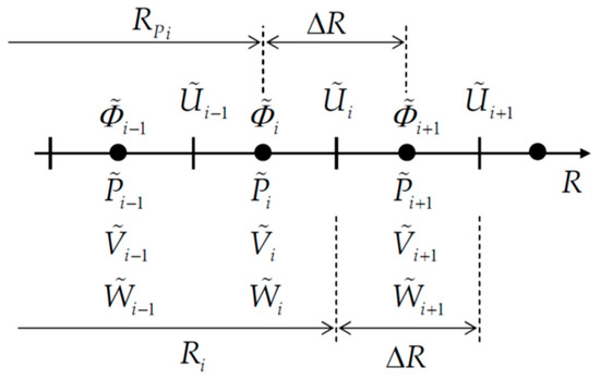 Fluids Free Full Text Stability Of An Axisymmetric Liquid Metal Flow Driven By A Multi Pole Rotating Magnetic Field Html