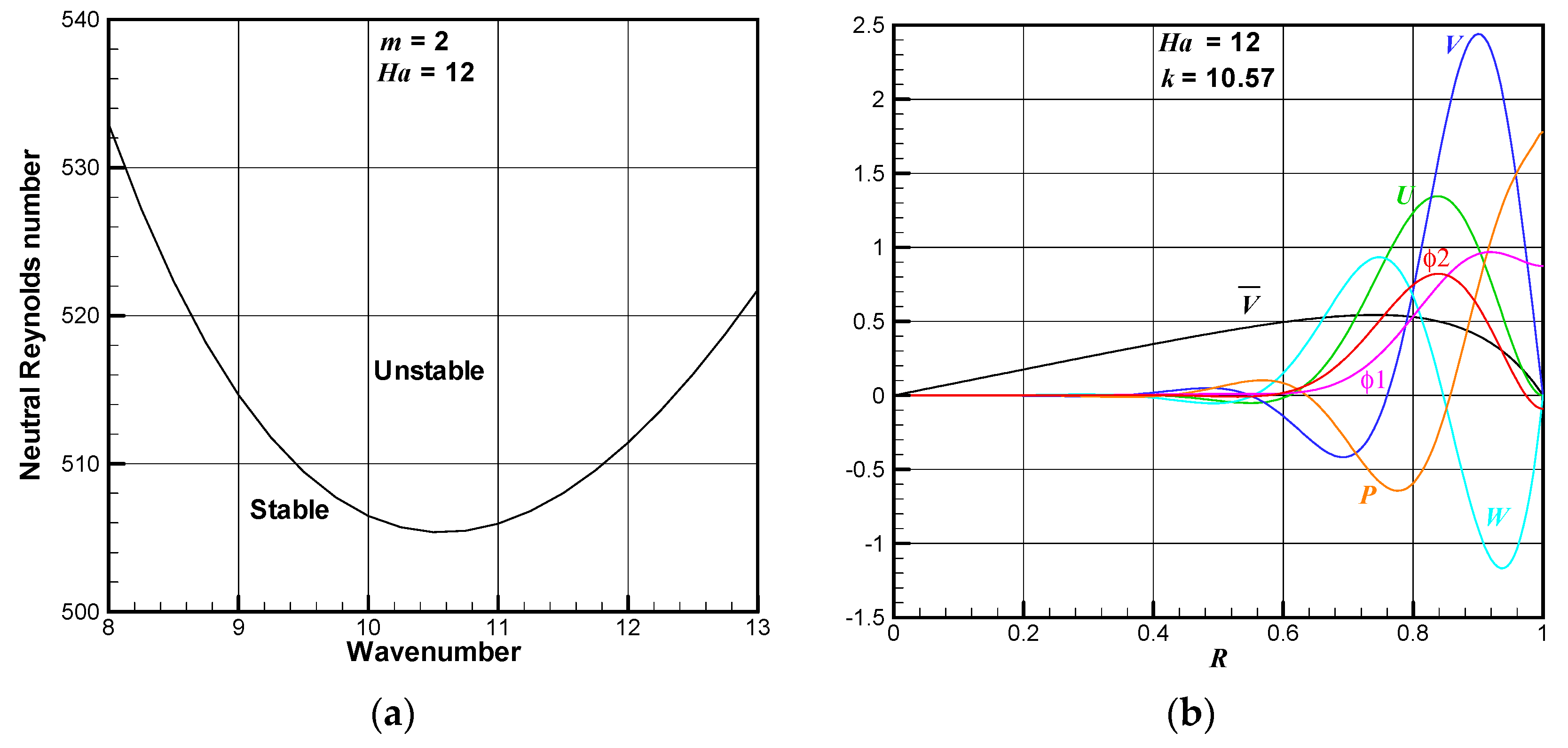 Fluids 04 00077 g007 550