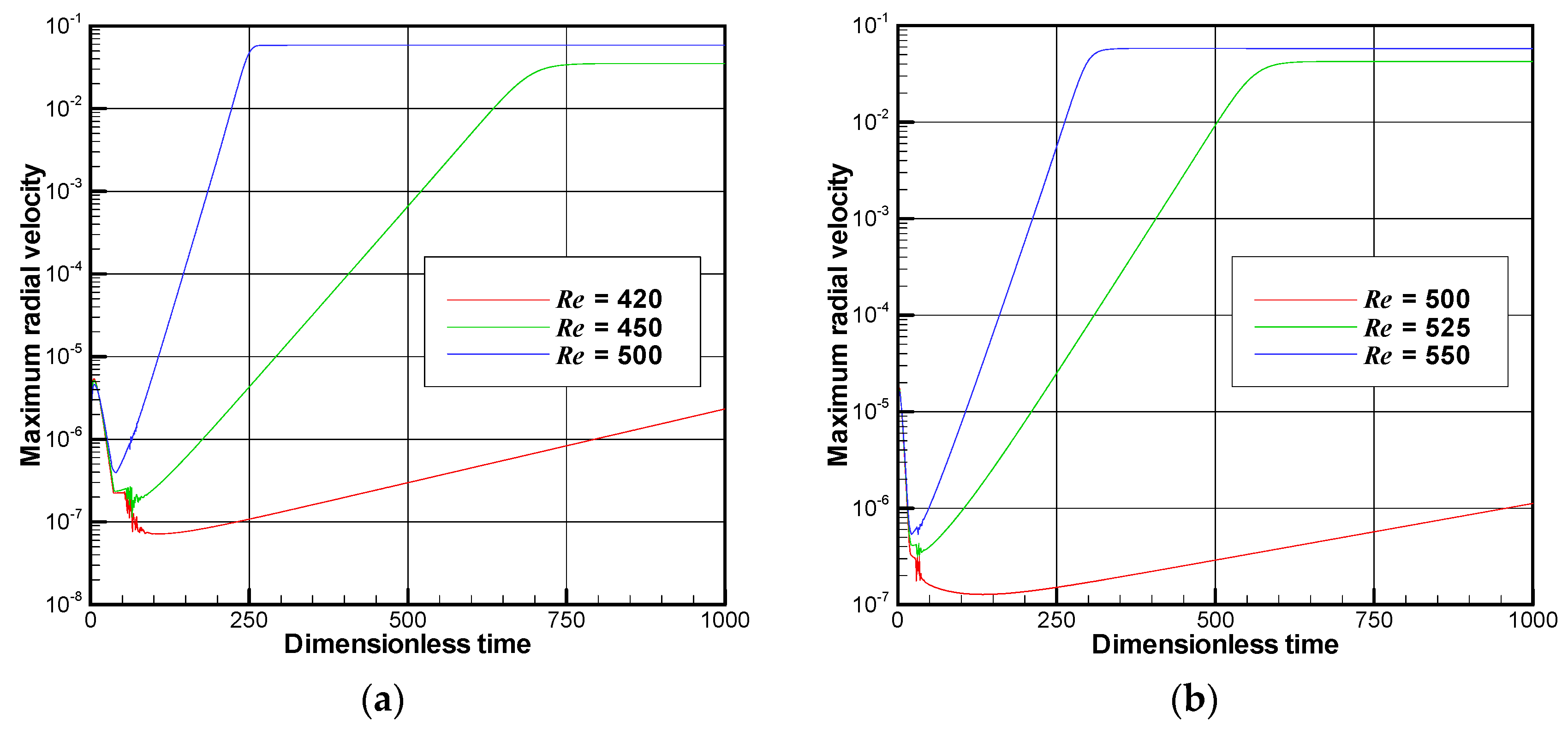 Fluids 04 00077 g009 550