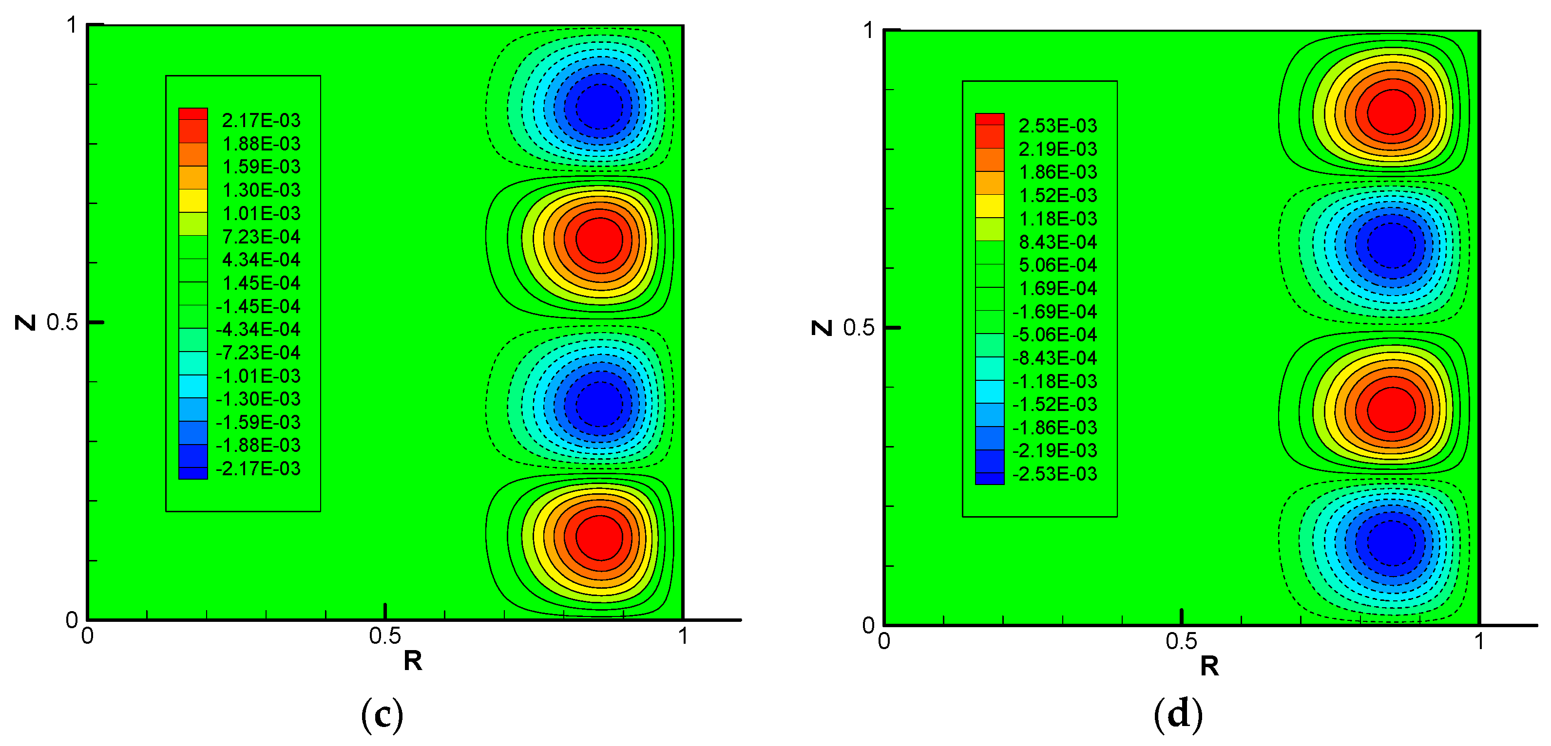 Fluids 04 00077 g010b 550