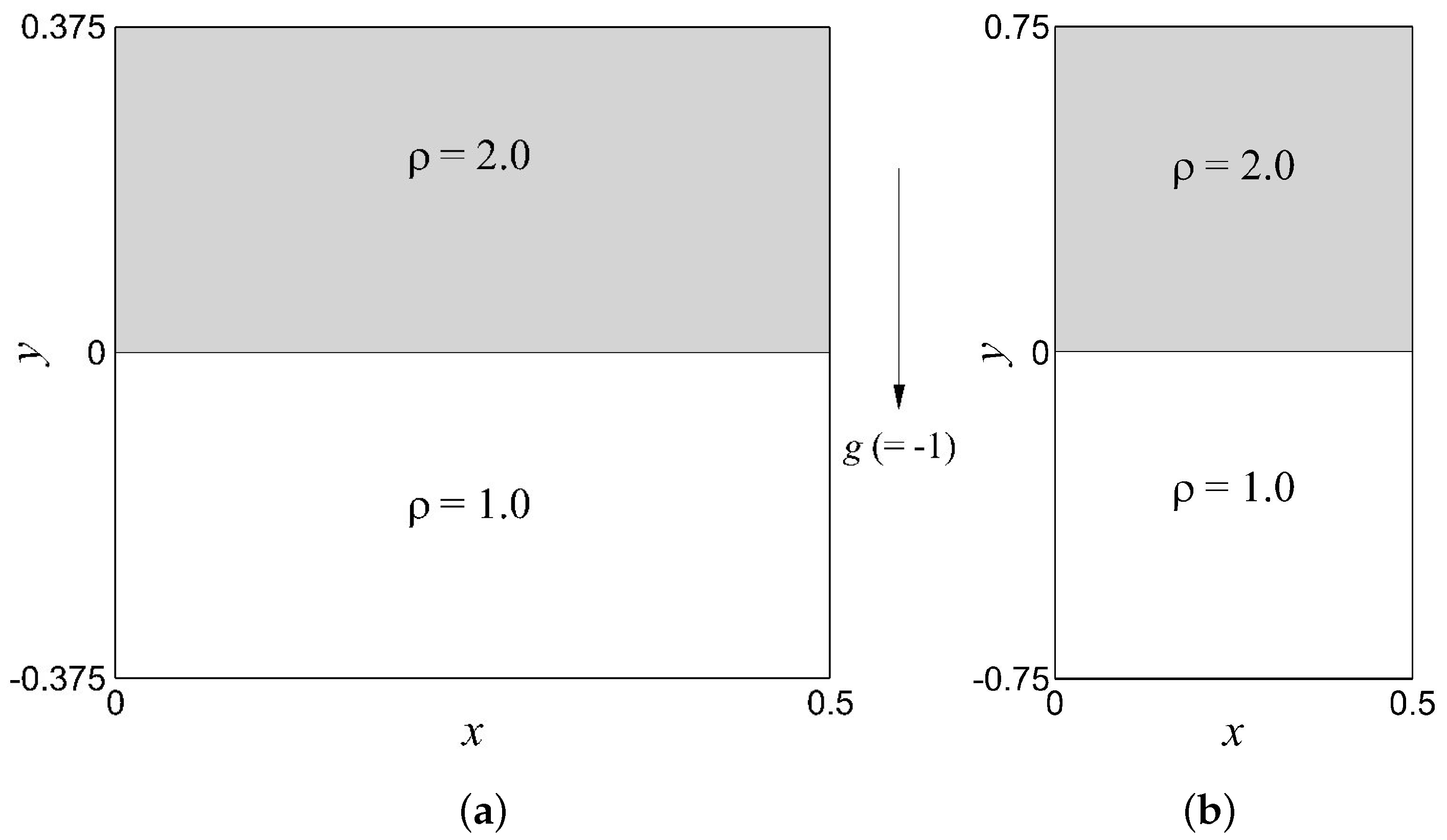 Fluids 04 00078 g001