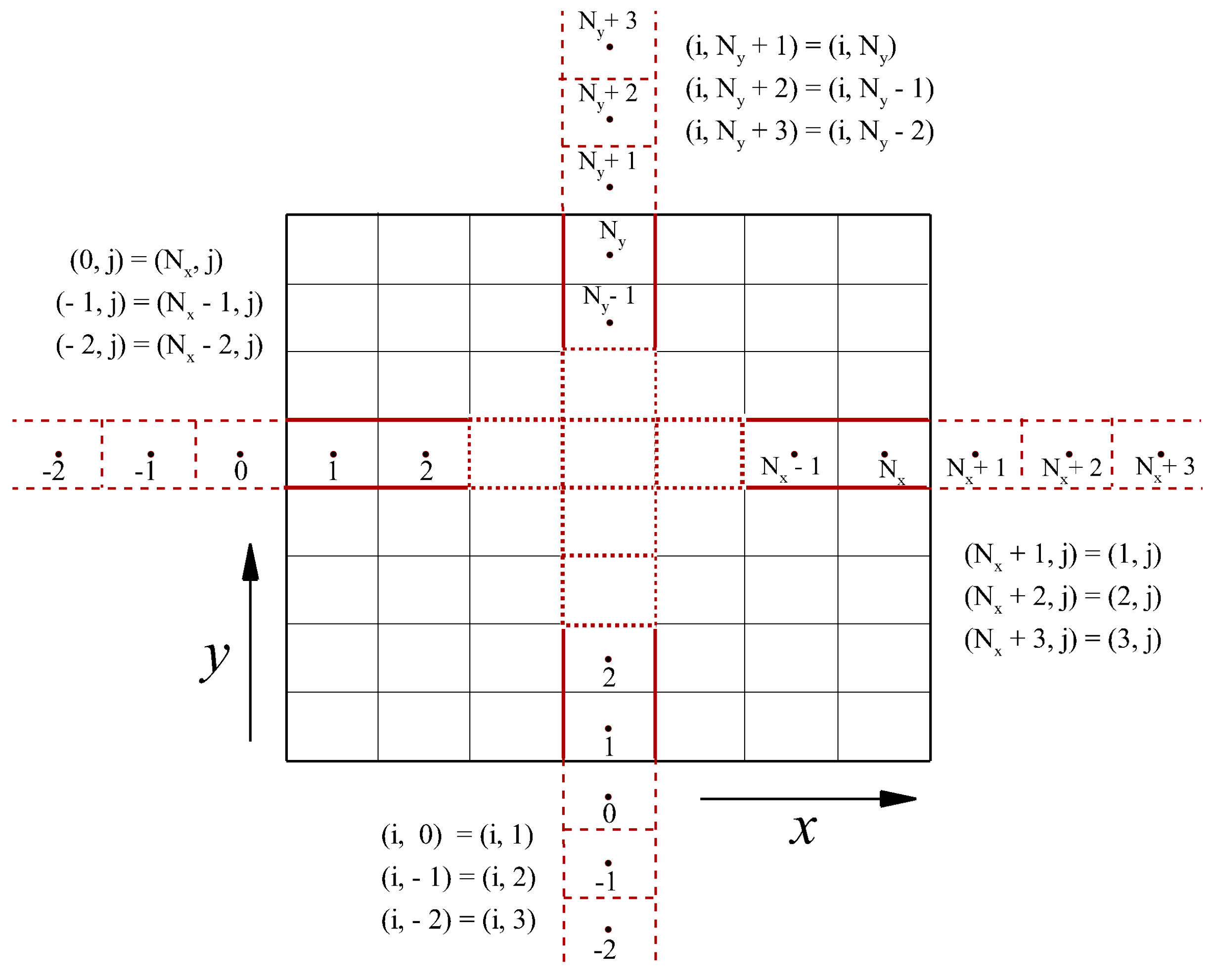 Fluids 04 00078 g002